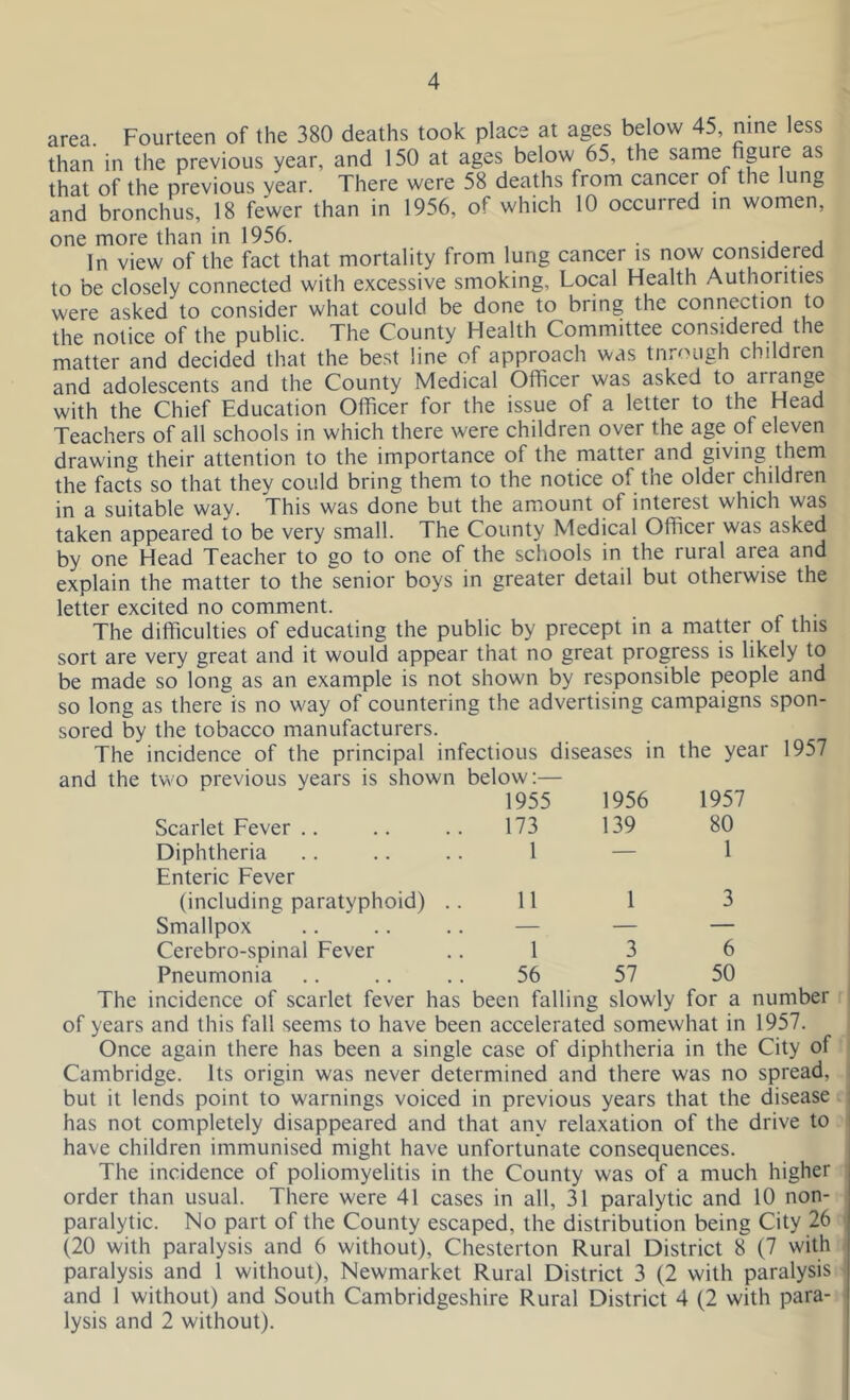 area. Fourteen of the 380 deaths took place at ages below 45, nine less than in the previous year, and 150 at ages below 65, the same figuie as that of the previous vear. There were 58 deaths from cancer of the lung and bronchus, 18 fewer than in 1956, of which 10 occurred in women, one more than in 1956. . . , , In view of the fact that mortality from lung cancer is now considered to be closely connected with excessive smoking. Local Health Authorities were asked to consider what could be done to bring the connection to the notice of the public. The County Health Committee considered the matter and decided that the best line of approach was tnrough children and adolescents and the County Medical Officer was asked to anange with the Chief Education Officer for the issue of a letter to the Head Teachers of all schools in which there were children over the age of eleven drawing their attention to the importance of the matter and giving them the facts so that thev could bring them to the notice of the older children in a suitable way. This was done but the amount of interest which was taken appeared to be very small. The County Medical Officer was asked by one Head Teacher to go to one of the schools in the rural area and explain the matter to the senior boys in greater detail but otherwise the letter excited no comment. . The difficulties of educating the public by precept in a matter of this sort are very great and it would appear that no great progress is likely to be made so long as an example is not shown by responsible people and so long as there is no way of countering the advertising campaigns spon- sored by the tobacco manufacturers. The incidence of the principal infectious diseases in the year 1957 and the two previous years is shown below:— 1955 1956 1957 Scarlet Fever 173 139 80 Diphtheria Enteric Fever 1 — 1 (including paratyphoid) .. 11 1 3 Smallpox — — — Cerebro-spinal Fever 1 3 6 Pneumonia 56 57 50 The incidence of scarlet fever has been falling slowly for a number of years and this fall seems to have been accelerated somewhat in 1957. Once again there has been a single case of diphtheria in the City of Cambridge. Its origin was never determined and there was no spread, but it lends point to warnings voiced in previous years that the disease has not completely disappeared and that any relaxation of the drive to have children immunised might have unfortunate consequences. The incidence of poliomyelitis in the County was of a much higher order than usual. There were 41 cases in all, 31 paralytic and 10 non- paralytic. No part of the County escaped, the distribution being City 26 (20 with paralysis and 6 without), Chesterton Rural District 8 (7 with paralysis and 1 without), Newmarket Rural District 3 (2 with paralysis and 1 without) and South Cambridgeshire Rural District 4 (2 with para- lysis and 2 without).