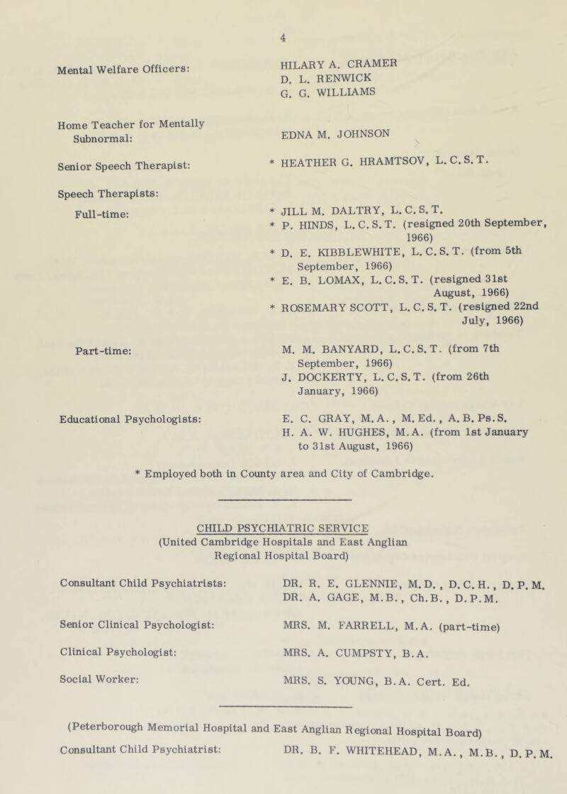 Mental Welfare Officers: HILARY A. CRAMER D. L. RENWICK G. G. WILLIAMS Home Teacher for Mentally Subnormal: Senior Speech Therapist: Speech Therapists: Full-time: Part-time: Educational Psychologists: EDNA M. JOHNSON s * HEATHER G. HRAMTSOV, L. C.S. T. * JILL M. DALTRY, L. C. S. T. * P. HINDS, L. C.S.T. (resigned 20th September, 1966) * D. E. KIBBLEWHITE, L. C. S. T. (from 5th September, 1966) * E. B. LOMAX, L. C. S. T. (resigned 31st August, 1966) * ROSEMARY SCOTT, L. C. S. T. (resigned 22nd July, 1966) M. M. BANYARD, L. C.S. T. (from 7 th September, 1966) J. DOCKERTY, L. C.S.T. (from 26th January, 1966) E. C. GRAY, M.A., M. Ed. , A. B. Ps.S. H. A. W. HUGHES, M.A. (from 1st January to 31st August, 1966) * Employed both in County area and City of Cambridge. CHILD PSYCHIATRIC SERVICE (United Cambridge Hospitals and East Anglian Regional Hospital Board) Consultant Child Psychiatrists: DR. R. E. GLENNIE, M. D. , D. C. H. , D. P. M. DR. A. GAGE, M.B., Ch.B., D.P.M. Senior Clinical Psychologist: Clinical Psychologist: MRS. M. FARRELL, M.A. (part-time) MRS. A. CUMPSTY, B.A. Social Worker: MRS. S. YOUNG, B.A. Cert. Ed. (Peterborough Memorial Hospital and East Anglian Regional Hospital Board) Consultant Child Psychiatrist: DR. B. F. WHITEHEAD, M.A., M.B., D.P.M.