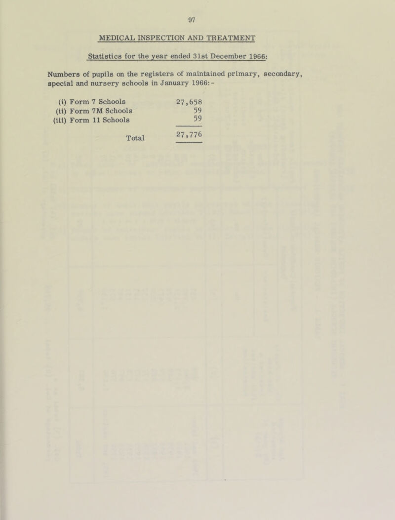 MEDICAL INSPECTION AND TREATMENT Statistics for the year ended Slat December 1966: Numbers of pupils on the registers of maintained primary, secondary, special and nursery schools in January 1966:- (i) Form 7 Schools (ii) Form 7M Schools (iii) Form 11 Schools Total 27,658 59 59 27,776