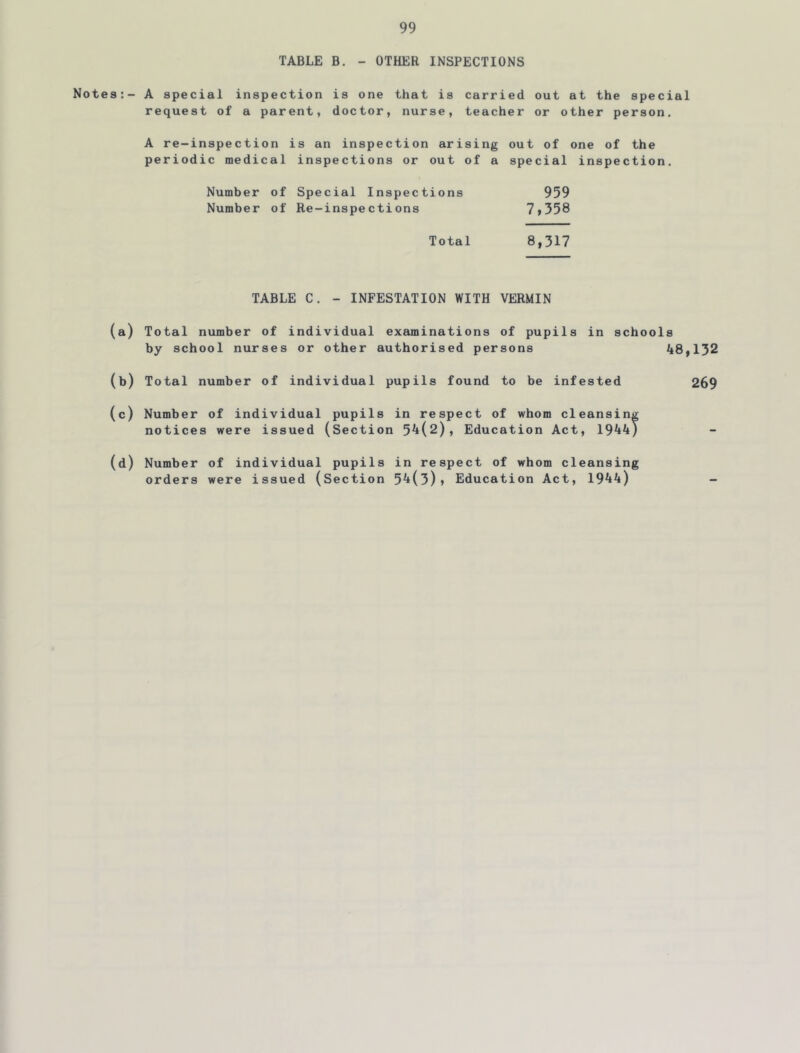 TABLE B. - OTHER INSPECTIONS Notes:- A special inspection is one that is carried out at the special request of a parent, doctor, nurse, teacher or other person. A re-inspection is an inspection arising out of one of the periodic medical inspections or out of a special inspection. Number of Special Inspections 959 Number of Re-inspections 7»358 Total 8,317 TABLE C. - INFESTATION WITH VERMIN (a) Total number of individual examinations of pupils in schools by school nurses or other authorised persons 48,132 (b) Total number of individual pupils found to be infested 269 (c) Number of individual pupils in respect of whom cleansing notices were issued (Section 54(2), Education Act, 1944) (d) Number of individual pupils in respect of whom cleansing orders were issued (Section 54(3)) Education Act, 1944) -