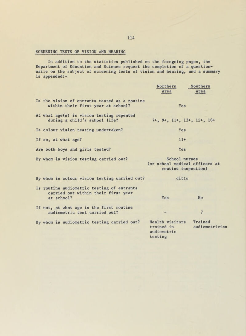 SCREENING TESTS OF VISION AND HEARING In addition to the statistics published on the foregoing pages, the Department of Education and Science request the completion of a question- naire on the subject of screening tests of vision and hearing, and a summary is appended:- Northern Southern Area Area Is the vision of entrants tested as a routine within their first year at school? Yes At what age(s) is vision testing repeated during a child's school life? 7+, 9+, 11+, 13+, 15+, 16+ Is colour vision testing undertaken? Yes If so, at what age? 11+ Are both boys and girls tested? Yes By whom is vision testing carried out? School nurses (or school medical officers at routine inspection) By whom is colour vision testing carried out? ditto Is routine audiometric testing of entrants carried out within their first year at school? Yes No If not, at what age is the first routine audiometric test carried out? 7 By whom is audiometric testing carried out? Health visitors Trained trained in audiometrician audiometric testing