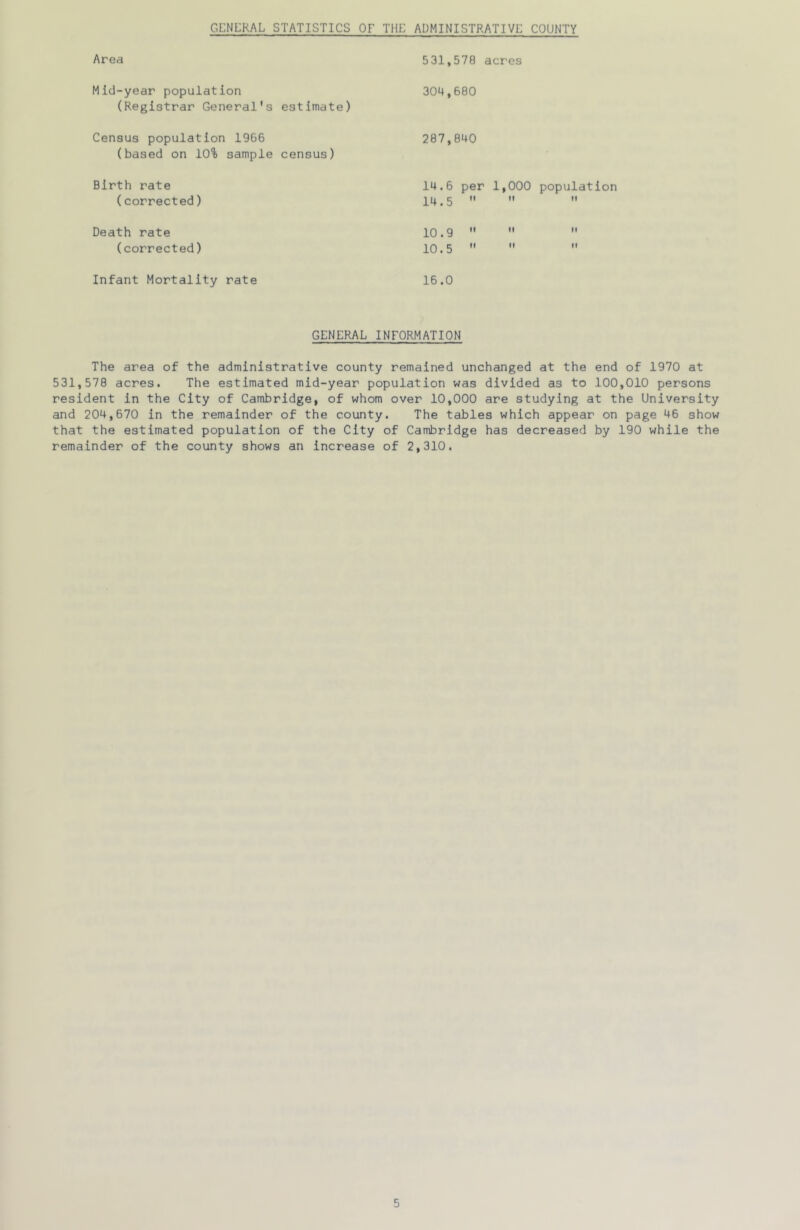 GCNLKAL STATISTICS OF THE ADMINISTRATIVE COUNTY Area 531,578 acres Mid-year population (Registrar General's estimate) 304,680 Census population 1966 287,840 (based on 10% sample census) Birth rate 14.6 per 1,000 population (corrected) 14.5 tt tt It Death rate 10.9 ti It It (corrected) 10.5 ti It It Infant Mortality rate 16.0 GENERAL INFORMATION The area of the administrative county remained unchanged at the end of 1970 at 531,578 acres. The estimated mid-year population was divided as to 100,010 persons resident in the City of Cambridge, of whom over 10,000 are studying at the University and 204,670 in the remainder of the county. The tables which appear on page 46 show that the estimated population of the City of Cambridge has decreased by 190 while the remainder of the county shows an increase of 2,310.