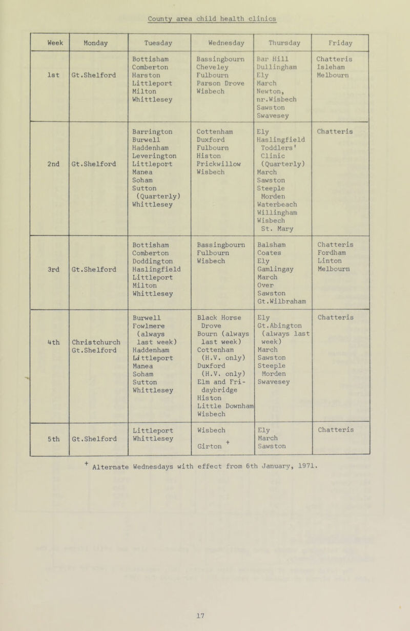 County area child health clinics Week Monday Tuesday Wednesday Thursday Friday 1st Gt .Shelford Bottisham Comberton Harston Littleport Milton Whittlesey Bassingbourn Cheveley Fulbourn Parson Drove Wisbech Bar Hill Dullingham Ely March Newton, nr.Wisbech Sawston Swavesey Chatteris Isleham Melbourn 2nd Gt .Shelford Barrington Burwell Haddenham Leverington Littleport Manea Soham Sutton (Quarterly) Whittlesey Cottenham Duxford Fulbourn Histon Prickwillow Wisbech Ely Haslingfield Toddlers * Clinic (Quarterly) March Sawston Steeple Morden Waterbeach Willingham Wisbech St. Mary Chatteris 3rd Gt.Shelford Bottisham Comberton Doddington Haslingfield Littleport Milton Whittlesey Bassingbourn Fulbourn Wisbech Balsham Coates Ely Garniingay March Over Sawston Gt.Wilbraham Chatteris Fordham Linton Melbourn 4th Christchurch Gt.Shelford Burwell Fowlmere (always last week) Haddenham Li ttleport Manea Soham Sutton Whittlesey Black Horse Drove Bourn (always last week) Cottenham (H.V. only) Duxford (H.V. only) Elm and Fri- daybridge Histon Little Downham Wisbech Ely Gt.Abington (always last week) March Sawston Steeple Morden Swavesey Chatteris 5 th Gt.Shelford Littleport Whittlesey Wisbech Girton ^ Ely March Sawston Chatteris Alternate Wednesdays with effect from 6th January, 1971.