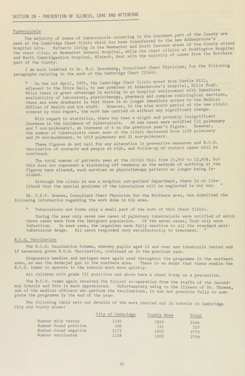 SECTION 28 - PREVENTION OF ILLNESS, CARE AND AFTERCARE Tuberculosis . • • cr,n-f-hprn Dart of the County are The majority of cases of tuberculosis occurring ^ Addenbrooke' s seen at the Cambridge Chest Clinic which has been Eastern areas of the County attend Hospital site. Patients living in the Newmarket and clinics at Doddington Hospital the chest clinic at Newmarket General Hospital, while t e cases from the Northern and North Cambridgeshire Hospital, Wlsbeoh, deal with the maiority of cases from part of the County. I am much indebted to Dr. M.J. Greenberg, Consultant Chest Physician, for the following paragraphs relating to the work of the Cambridge Chest Clinic. ” On the 1st April, 1970, the Cambridge Chest Clinic moved , adjacent to the Shire Hall, to new premises at Addenbrooke s Hospital, . .. ’ While there is great advantage in working in an hospital environmen services availability of laboratory, physiotherapy, pharmacy and complex radio g ^ , ’ there are some drawbacks in that there is no longer immediate access to the Medical Officer of Health and his staff. However, in the nine month period at the new clin covered by this report, the work has carried on without any significant change. With regard to statistics, there has been a slight and probably insignificant increase in the incidence of tuberculosis. 28 new cases were notified (21 pulmonary and 7 non-pulmonary), an increase of 6 on the previous year's figure. However, the number of tuberculosis cases seen at the clinic decreased from 1139 pulmonary and 24 non-pulmonary, to 1019 pulmonary and 21 non-pulmonary. These figures do not call for any alteration in preventive measures and B.C.G. vaccination of contacts and people at risk, and follow-up of contact cases will be continued. The total number of patients seen at the clinic fell from 14,543 to 12,608, but this does not represent a slackening off tendency as the methods of arriving at the figures have altered, such services as physiotherapy patients no longer being in- cluded . Although the clinic is now a hospital out-patient department, there is no like- lihood that the special problems of the tuberculous will be neglected in any way.  Dr. C.E.P. Downes, Consultant Chest Physician for the Northern area, has submitted the following information regarding the work done in his area.  Tuberculosis now forms only a small part of the work of this Chest Clinic. During the year only seven new cases of pulmonary tuberculosis were notified of which three cases were from the immigrant population. Of the seven cases, four only were infectious. In each case, the organisms were fully senitive to all the standard anti- tuberculous drugs. All cases responded very satisfactorily to treatment.  B.C.G. Vaccination The B.C.G. Vaccination Scheme, whereby pupils aged 13 and over are tuberculin tested and if necessary given B.C.G. Vaccination, continued as in the previous year. Disposable needles and syringes were again used throughout the programme in the northern area, as was the dermojet gun in the southern area. There is no doubt that these enable the B.C.G. teams to operate in the schools much more quickly. All children with grade III positives and above have a chest X-ray as a precaution. The B.C.G. teams again received the fullest co-operation from the staffs of the Second- ary Schools and this is much appreciated. Unfortunately owing to the illness of Dr. Thomas, one of the medical officers who perform the vaccinations, it was not possible fully to com- plete the programme by the end of the year. The following table sets out details of the work carried out in schools in Cambridge City and County areas: City of Cambridge County Area Number skin tested 1330 1816 Number found positive 106 121 Number found negative 1173 1602 Number vaccinated 1158 1600 Total 3146 227 2775 2758