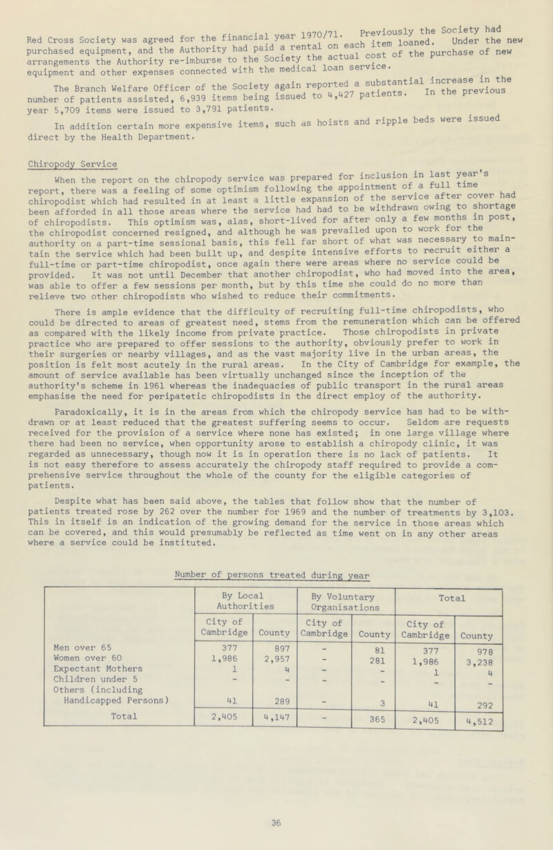 . . , iQ'7n/'7i P'pGviously thG SociGty hsd Red Cross Society was agreed for the financial year / • loaned. Under the new purchased equipment, and the Authority had paid a renta on e purchase of new Lrangements tL Authority re-imburse to the Society the actual cost of the pure equipment and other expenses connected with the medical loan serv The Branch Welfare Officer of the Society ^8® ’'JP°^'''27°patients!^^n'’thrp?eiiojr number of patients assisted, 6,939 items being issued t , P year 5,709 items were issued to 3,791 patients. In addition certain more expensive items, such as hoists and ripple beds were issued direct by the Health Department. Chiropody Service When the report on the chiropody service was prepared for inclusion in last year's report, there was a feeling of some optimism following the appointment of a tuii i e chiropodist which had resulted in at least a little expansion of the service a been afforded in all those areas where the service had had to be withdrawn owing ^ g of chiropodists. This optimism was, alas, short-lived for after only a few mont s in pos , the chiropodist concerned resigned, and although he was prevailed upon to work or t e authority on a part-time sessional basis, this fell far short of what was necessary to main tain the service which had been built up, and despite intensive efforts to recruit eit er a full-time or part-time chiropodist, once again there were areas where no service coul be provided. It was not until December that another chiropodist, who had moved into the area, was able to offer a few sessions per month, but by this time she could do no more than relieve two other chiropodists who wished to reduce their commitments. There is ample evidence that the difficulty of recruiting full-time chiropodists, who could be directed to areas of greatest need, stems from the remuneration which can be offered as compared with the likely income from private practice. Those chiropodists in private practice who are prepared to offer sessions to the authority, obviously prefer to work in their surgeries or nearby villages, and as the vast majority live in the urban areas, the position is felt most acutely in the rural areas. In the City of Cambridge for example, the amount of service available has been virtually unchanged since the inception of the authority's scheme in 1961 whereas the inadequacies of public transport in the rural areas emphasise the need for peripatetic chiropodists in the direct employ of the authority. Paradoxically, it is in the areas from which the chiropody service has had to be with- drawn or at least reduced that the greatest suffering seems to occur. Seldom are requests received for the provision of a service where none has existed; in one large village where there had been no service, when opportunity arose to establish a chiropody clinic, it was regarded as unnecessary, though now it is in operation there is no lack of patients. It is not easy therefore to assess accurately the chiropody staff required to provide a com- prehensive service throughout the whole of the county for the eligible categories of patients. Despite what has been said above, the tables that follow show that the number of patients treated rose by 262 over the number for 1969 and the number of treatments by 3,103. This in itself is an indication of the growing demand for the service in those areas which can be covered, and this would presumably be reflected as time went on in any other areas where a service could be instituted. Number of persons treated during year By Local By Voluntary Total Authorities Organisations City of City of City of Cambridge County Cambridge County Cambridge County Men over 65 377 897 - 81 377 978 Women over 60 1,986 2,957 - 281 1,986 3,238 Expectant Mothers 1 4 1 u Children under 5 - - Others (including Handicapped Persons) 41 289 - 3 41 292 Total 2,405 4,147 - 365 2,405 4,512