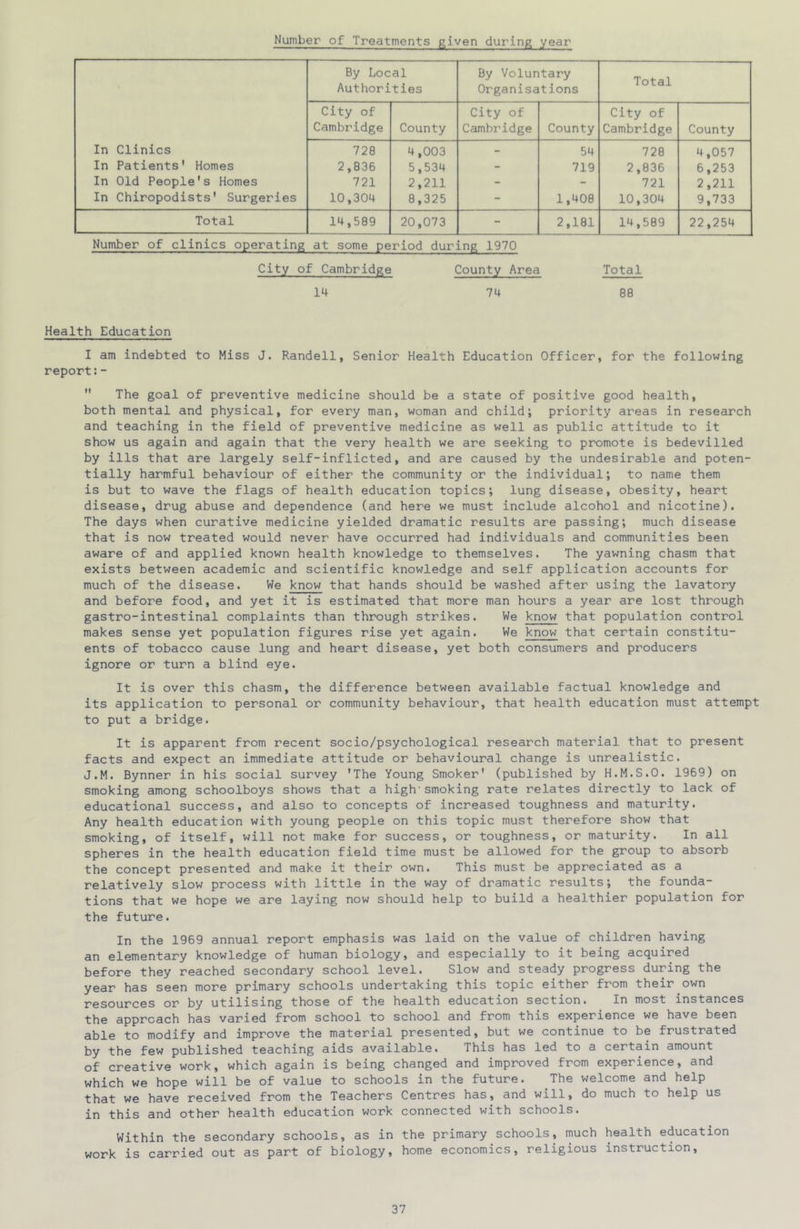 Number of Treatments given during year By Local By Voluntary Authorities Organisations City of City of City of Cambridge County Cambridge County Cambridge County In Clinics 728 4,003 - 54 728 4,057 In Patients' Homes 2,836 5,534 - 719 2,836 6,253 In Old People's Homes 721 2,211 - - 721 2,211 In Chiropodists' Surgeries 10,304 8,325 - 1,408 10,304 9,733 Total 14,589 20,073 - 2,181 14,589 22,254 Number of clinics operating at some period during 1970 City of Cambridge County Area Total 14 74 88 Health Education I am indebted to Miss J. Randell, Senior Health Education Officer, for the following report:- The goal of preventive medicine should be a state of positive good health, both mental and physical, for every man, woman and child; priority areas in research and teaching in the field of preventive medicine as well as public attitude to it show us again and again that the very health we are seeking to promote is bedevilled by ills that are largely self-inflicted, and are caused by the undesirable and poten- tially harmful behaviour of either the community or the individual; to name them is but to wave the flags of health education topics; lung disease, obesity, heart disease, drug abuse and dependence (and here we must include alcohol and nicotine). The days when curative medicine yielded dramatic results are passing; much disease that is now treated would never have occurred had individuals and communities been aware of and applied known health knowledge to themselves. The yawning chasm that exists between academic and scientific knowledge and self application accounts for much of the disease. We know that hands should be washed after using the lavatory and before food, and yet it is estimated that more man hours a year are lost through gastro-intestinal complaints than through strikes. We know that population control makes sense yet population figures rise yet again. We know that certain constitu- ents of tobacco cause lung and heart disease, yet both consumers and producers ignore or turn a blind eye. It is over this chasm, the difference between available factual knowledge and its application to personal or community behaviour, that health education must attempt to put a bridge. It is apparent from recent socio/psychological research material that to present facts and expect an immediate attitude or behavioural change is unrealistic. J.M. Bynner in his social survey 'The Young Smoker' (published by H.M.S.O. 1969) on smoking among schoolboys shows that a high'smoking rate relates directly to lack of educational success, and also to concepts of increased toughness and maturity. Any health education with young people on this topic must therefore show that smoking, of itself, will not make for success, or toughness, or maturity. In all spheres in the health education field time must be allowed for the group to absorb the concept presented and make it their own. This must be appreciated as a relatively slow process with little in the way of dramatic results; the founda- tions that we hope we are laying now should help to build a healthier population for the future. In the 1969 annual report emphasis was laid on the value of children having an elementary knowledge of human biology, and especially to it being acquired before they reached secondary school level. Slow and steady progress during the year has seen more primary schools undertaking this topic either from their own resources or by utilising those of the health education section. In most instances the approach has varied from school to school and from this experience we have been able to modify and improve the material presented, but we continue to be frustrated by the few published teaching aids available. This has led to a certain amount of creative work, which again is being changed and improved from experience, and which we hope will be of value to schools in the future. The welcome and help that we have received from the Teachers Centres has, and will, do much to help us in this and other health education work connected with schools. Within the secondary schools, as in the primary schools, much health education work is carried out as part of biology, home economics, religious instruction.