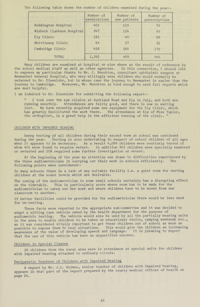 The following table shows the number of children examined during the year:- Number of examinations Number of new patients Number of prescriptions Doddington Hospital 402 103 79 Wisbech Clarkson Hospital 347 124 93 Ely Clinic 161 40 69 Whittlesey Clinic 64 27 32 Cambridge Clinic 418 165 172 TOTAL 1,392 459 445 Many children are examined at hospital or else where as the result of reference by the school medical staff as well as other agencies. In this connection, I should like to express my particular thanks to Mr. J. Monckton, consultant ophthalmic surgeon at Newmarket General Hospital, who very willingly sees children who would normally be referred to Dr. Eisenlohr, but in whose case the journey to Newmarket is easier than the journey to Cambridge. Moreover, Mr. Monckton is kind enough to send full reports which are most helpful. I am indebted to Dr. Eisenlohr for submitting the following report  I took over the eye clinics at Auckland Road and Ely in July, and both are running smoothly. Attendances are fairly good, and there is now no waiting list. We have recently acquired some new equipment for the Ely Clinic, which has greatly facilitated the work there. The attendance at Ely of Miss Taylor, the orthoptist, is a great help in the efficient running of the clinic.  CHILDREN WITH IMPAIRED HEARING Sweep testing of all children during their second term at school was continued during the year. Testing is also undertaking in respect of school children of all ages when it appears to be necessary. As a result 4,089 children were routinely tested of whom 401 were found to require retest. In addition 903 children were specially examined or retested and 258 required some further investigation or retest. At the beginning of the year my attention was drawn to difficulties experienced by the three audiometricians in carrying out their work in schools efficiently. The following points were considered In many schools there is a lack of any suitable facility i.e. a quiet room for testing children at the sound levels which are desirable. The coming of the audiometrician to some small schools certainly has a disrupting effect on the timetable. This is particularly acute where room has to be made for the audiometrician to carry out her work and where children have to be moved from one classroom to another. If better facilities could be provided for the audiometrician there would be less need for re-testing. These facts were reported to the appropriate sub-committee and it was decided to adapt a sitting case vehicle owned by the health department for the purpose of audiometric testing. The vehicle would also be used by all the partially hearing units in the area to enable children to be taken on educational visits, camping weekends etc., as it was considered vitally important to get these children out of school as much as possible to expose them to real situations. This would give the children an increasing awareness of the value of developing speech and language. It is pleasing to report that the use of this vehicle has been an unqualified success. Children in Special Classes 26 children from the rural area were in attendance at special units for children with impaired hearing attached to ordinary scliools. Peripatetic Teachers of Children with Impaired Hearing A report by Mr. J.L. Holmes, senior teacher of children with impaired hearing, appears in that part of the report prepared by the county medical officer of health on page 24.