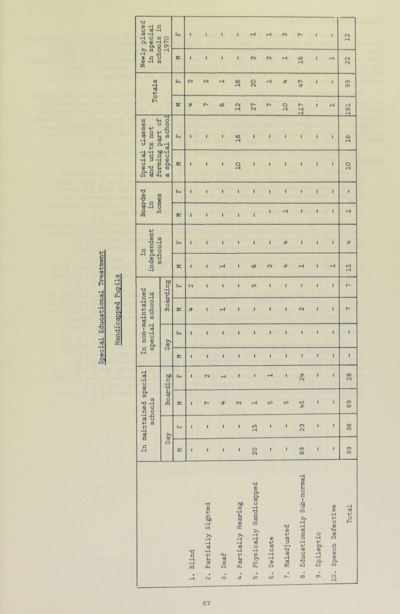 ■p a 0) B p (fl 0) c o •p p o 3 XJ u •H O 0) to w fH •H 04 0 CL. XJ 0) a o ac X) OJ H C O oj -H m -H rH O W O a, <u H o. g cn >> w » C3 U 0) •P 2 w I p o H W 4h O 0) O O W P Xi w o p a 03 a ^ w O W C1.H p d bO G •H O •H P 03 O CL 03 X3 CL G o W to d p 03 X3 (U U) XJ (U fj C3 B ft) -H O O Xi m p c (V (0 X) H c o G a) o M CL. ja 0) u X) w c •H tj •H O (0 o f G 'H o o G (U O. G W •H O 0) (3. w w XJ H (1) O G O •;3-6 P w G 6 G bO G O cq >> OJ a bO G o OQ (0 Q Pi P. P P P P CN OJ lO CN CN X) O CN H 4 03 CN rH CN r- o I I (O I I I I I I I O I I I I H I I I I I I 4- I I I rH I lO CN 4- H CN I I I in I I I 4- I I I I I CN I I I I I I I I I I I I I I I I CN 4- CN CN LO in 4- in CO CN O CN cn ID X) 0) p X bO G •H XJ (U CL CL nj o 03 B p 0 G 1 CO «.IU •H 03 X rH to X X3 H 03 fd P c U f—^ H H 0) W o H H TO ■H G • rH -P fd TO o rd •1—1 4-> 04 TJ •fH •rH •r-i o X3 rd 0) c •M u Mh (TJ P W P >l •H rH TO H a d H •rH 0) fO X 0) 03 04 CQ CU Q p p Q X to to • • , • • • • • rH CN CO 4- in CD t-' 00 CD CN CN CN CO CJ3 C7) in in 00 CN cn in 00 CO cn 00 0) > •H P O 03 P 03 ca .G t3 03 03 CL CO 03 P O H