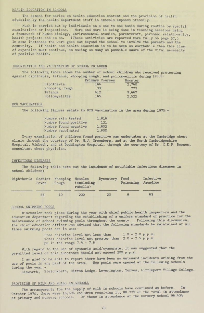 HEALTH EDUCATION IN SCHOOLS The demand for advice on health education content and the provision of health education by the health department staff in schools expands steadily. Much is carried out by individuals on a one to one basis during routine or special examinations or inspections. More and more is being done in teaching sessions using a framework of human biology, environmental studies, parentcraft, personal relationships, health projects and so on. (These activities are reported more fully on page 37.) In some instances the work goes out beyond the school to involve the parents and the community. If health and health education is to be seen as worthwhile then this line of expansion must continue, so making as many as possible aware of the vital necessity of positive health. IMMUNISATION AND VACCINATION OF SCHOOL CHILDREN The following table shows the number of school children who received protection against diphtheria, tetanus, whooping cough, and poliomyelitis during 1970:- Primary Courses Booster Diphtheria 146 2,740 Whooping Cough 99 773 Tetanus 612 3,467 Poliomyelitis 145 2,522 BCG VACCINATION The following figures relate to BCG vaccination in the area during 1970:- Number skin tested 1,816 Number found positive 121 Number found negative 1,602 Number vaccinated 1,600 X-ray examination of children found positive was undertaken at the Cambridge chest clinic through the courtesy of Dr. M.J. Greenberg, and at the North Cambridgeshire Hospital, Wisbech, and at Doddington Hospital, through the courtesy of Dr. C.E.P. Downes, consultant chest physician. INFECTIOUS DISEASES The following table sets out the incidence of notifiable infectious diseases in school children:- Diphtheria Scarlet Whooping Measles Dysentery Food Infective Fever Cough (excluding Poisoning Jaundice rubella) 55 10 200 20 8 63 SCHOOL SWIMMING POOLS Discussion took place during the year with chief public health inspectors and the education department regarding the establishing of a uniform standard of practice for the maintenance of school swimming pools throughout the county. Following this discussion, the chief education officer was advised that the following standards be maintained at all times swimming pools are in use:- Free chlorine level not less than 1.0 - 2.0 p.p.m. Total chlorine level not greater than 2.0 - 2.5 p.p.m pH in the range 7.4 - 7.6 With regard to the use of cyanuric acid/cyanurate, it was suggested that the permitted level of this substance should not exceed 200 p.p.m. I am glad to be able to report there have been no untoward incidents arising from the use of pools in any part of the area. New pools were opened at the following schools during the year:- , on Elsworth, Stetchworth, Ditton Lodge, Leverington, Turves, Littleport Village College. PROVISION OF MILK AND MEALS IN SCHOOLS The arrangements for the supply of milk in schools have continued as before. In October 1970, there were 16,696 children receiving it, 88.77% of the total in attendance at primary and nursery schools. Of those in attendance at the nursery school 96.43%