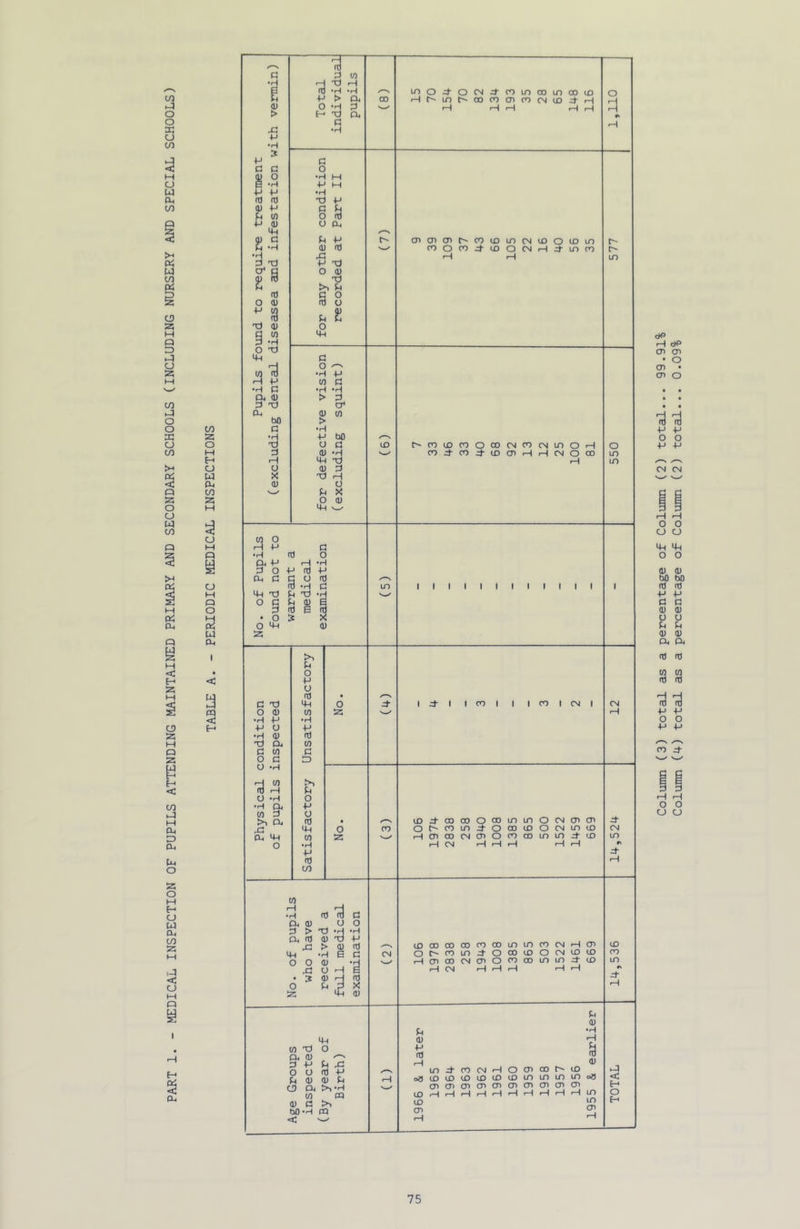 CO M E-* w P-. CO 2; M M s w a. I a CP G <u > X! P C C g O P P (fl IT) P (0 (U ip G tt) n f, d T) a< G z 0) (U G P > O -H . H X) a G •H W H •P & G P G O •H P •H XI G O O O, G P Qj nJ x: P X) O 0) X) >, u G O n3 O P to 03 03 G G xl 0) O G to 4m G 'P O X3 4m G H O W 03 •p p H P to G •P G •H ‘H CP <U > G G Xl Pm 03 to bO > G G 03 -H ♦H 4m tJ X Xl H (U CJ G X O 03 4m v—' CO lO O^’OCNG-nmcocncocD r~cr)f^oooocnoocNcDG-iH cncjicnc^coiDcncNcDOiDLo coocoG-cDOCNrHG'cnro H iH COG-COd-cDOlHHCMOOO o :=! LO LO LO H P G CP P iH •P G O P to P O 4m 03 O (1) 0) G w O G CJ -H -H W oj H •H G. >1 G 03 CO 03 G 3 r>> G P 03 2: *H CP 0) G > CP 03 • 3 2; 03 ^ G tJ o xl -P -P 0) X3 p 0) it rH 4h CP 0) G P G 0) 0) G O CP >i*P to pq 0) C >1 0) 03 CP CP CP CP CP CP a> H Column (3) total as a percentage of Column (2) total... 99.91%