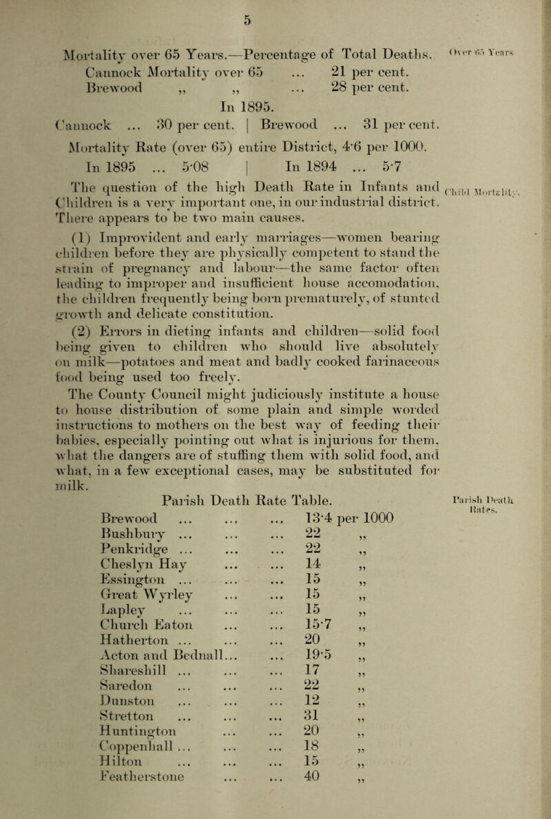 Mortality over 65 Years.—Percentage of Total Deaths. Cannock Mortality over 65 ... 21 per cent, lire wood „ „ ... 28 per cent. In 1895. Cannock ... 80 per cent. | Brewood 31 per cent. Mortality Rate (over 65) entire District, 4‘6 per 100(1. In 1895 ... 5-08 | In 1894 ... SY 4’he question of the high Death Rate in Infants and Cliildren is a very important one, in our industrial district. There appears to be two main causes. (1) Impi'ovident and early mariiages—women bearing childi'en before they are physically competent to stand the .strain of pregnancy and labour—the same factor often leading to improper and insufficient house accomodation, the cliildren frequently being born prematurely, of stunted growth and delicate constitution. (2) Errors in dieting infants and children—solid food being given to children who should live absolutely on milk—potatoes and meat and badly cooked faiinaceous food being used too freely. The County Council might judiciously institute a house to house distribution of some plain and simple worded instructions to mothers on the best way of feeding their babies, especially pointing out what is injurious for them, what the dangers are of stuffing them with solid food, and what, in a few exceptional cases, may be substituted for milk. Pari.sli Death Rate Table. Brewood ... 13-4 per 1000 Bush bury ... ... 22 Penkridge ... ... 22 n Cheslyn Hay ... 14 11 Essington ... ... 15 11 Great Wyrley ... 15 11 Ijapley ... 15 11 Church Eaton ... 15-7 11 Hatherton ... ... 20 11 .Veton and Bcdnall... ... 19-5 11 Sharcshill ... ... 17 11 Saredon ... 22 11 Dunston ... 12 11 Stretton ... 31 11 Huntington ... 20 11 Coppenhall ... ... 18 11 Hilton ... 15 11 Eeatherstone ... 40 11 Over t’..') Yrars Child Mortality. Parish Peatk Pates,