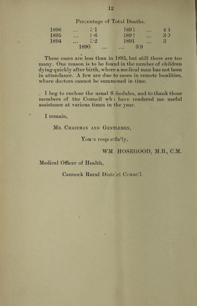 Percentage of Total Deaths. 1896 ... .vl 1895 ... £-6 1894 ... ^'2 1890 .189] ... 41 189] ... 89 1891 ... 8 8-9 These cases are less than in 1895, but still there are too many. One rea.son is to be found in the number of children dying quickly after birth, where a medical man has not been in attendance. A few are due to cases in remote localities, where doctors cannot be summoned in time. . I beg to enclose the usual Schedules, and to thank those members of the Council wh) have lendered me useful assistance at various times in the year. I remain, Mr. Chairman and Oentlemi^n, You *s respcctfuOy, WM. HOSEGOOD, M.B., C.M. Medical Officer of Health, Cannock Rural District Council.