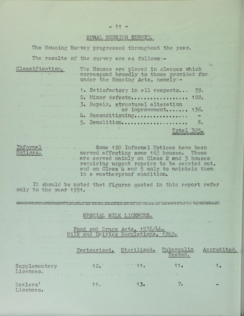 RURAL HOUSIUG SURVEY. The Housing Survey progressed throughout the year. The results of the survey are as follows Classificatlon. The Houses are placed in classes which ' •• ' correspond broadly-to those provided for under the Housing Acts, namely:- : . t . ^ Satisfactory in all respects... 59- 2. Minor defects* **.**«*•...•*..«* i02, 3* Repair, structural alteration or improvement....... 136. 4* Reconditioning,.... 5. Demolition...., 8, Total 305> Some 120 Informal Notices have been served affecting some 163 houses. These are served mainly on Class 2 and 3 houses requiring urgent repairs to be carried out, and on Class 4 f)nd 5 only to maintain them in a weatherproof condition. It should be noted that figures quoted in this report refer only to the year 1951*- Informal Notices, SPECIAL MILK LICENCES, Food and Drugs Acts, 1938/4I|-« Milk andDairles Regulations, 1949* Pasteurised. Sterilised, Tuberculin Tested. Accredited. Supplementary Licences. 12. ' 11. 11. 1. Dealers’ 11. 13. 7. Licences.