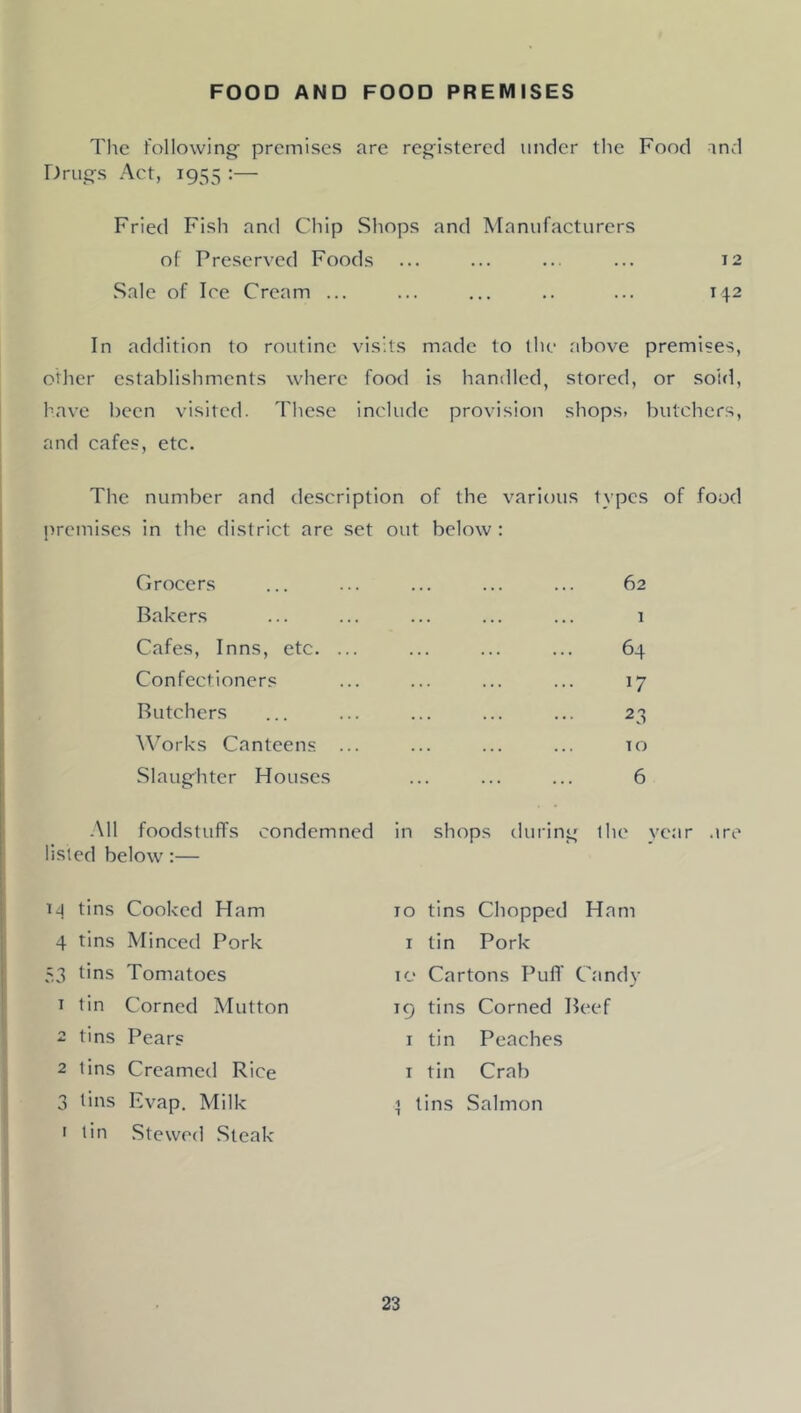 FOOD AND FOOD PREMISES The following- premises are registered under the Food and Drugs Act, 1955 Fried Fish and Chip Shops and Manufacturers of Preserved Foods ... ... ... ... 12 Sale of Ice Cream ... ... ... .. ... 142 In addition to routine visits made to the above premises, other establishments where food is hamlled, stored, or sold, have been visited. These include provision shops, butchers, and cafes, etc. The number and description of the various types of food premises in the district are set out below : Grocers Bakers Cafes, Inns, etc. ... Confectioners Butchers ^^’'orks Canteens ... Slaughter Houses All foodstuffs condemned listed below:— t.4 tins Cooked Ham 4 tins Minced Pork 53 tins Tomatoes 1 tin Corned Mutton 2 tins Pears 2 tins Creamed Rice 3 tins Evap. Milk > tin Stewed Steak 62 1 64 17 23 TO 6 in shops during the year .ire TO tins Chopped Ham I tin Pork TO Cartons Puff Candy T9 tins Corned Beef I tin Peaches T tin Crab :| tins Salmon