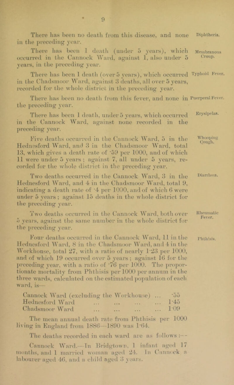 f) There has been no deatli from tliis disease, and none in the precedinj^ year. '['hero has ])een 1 deatli (under 5 years), which occurred in the Cannock Ward, ay;ainst I, ahso under 5 years, in the jircceding yeai-. Tliere has been 1 death (over 5 years), which occuri-ed in the C'hadsiuoor \\'ard, against iCleatlis, all overbyeai's, recorded for the whole district in the |)recetling year. 'I'here has been no death from this fever, and none in the jireceding year. 'I’lieie has been 1 death, under 5 yeai-s, wliich occurreil in the Cannock Ward, against none I'ecorded in the preceding year. Five deatlis occurred in the Cannock Ward, b in the Heduesford Ward, am) d in the Chadsmoor \Vai-d, total Id, whicli gives a death rate of ■5') per 1000, and of which 11 were under n years; a<>-ainst 7, all under 5 years, i‘e- corded for the whole district in tlie preceding yea!-. Two deaths occui-i-ed in the Cannock AVjird, d in the llednesfoi-d Ward, iind 4 in the Clnidsmoor AVjird, total 0, indicatiTig a death rsite of -T per 1000, and of which (5 wei-o undei- b yeai-s ; agiiinst lb deaths in the wliole district for the pi-eceding yeai-. Two tlciiths occuri-ed in the Cannock W.n-d, both ovei- b yeais, iigainst the same nund^er in the whole district for the pi-eceding yejir. Foul- deaths oc(-m-i-ed in the Canno(-k Witrd, 1 1 intlie llcdnesfoi-d Wai-d, 8 in the Clnidsmooi- Wai-d. iind 1 in the Workhouse, total 27, with a i-atio of neiirly I'dd ])er 1000, and of which 10 occuri-ed ovei- b veai-s ; ajjfainst 1(> foi- tlic pi-eceding yeju-. with a i-iitio of -70 per 1000. The pi-opoi-- tiouate mortjility from Phtliisis jiei- 1000 pei-annum in the thi-ee wai-ds, calculated on the estimated ]K)i)ulation of each wai-d, is - Cannock Wtu-d (excluding the Woi-khouse) ... 'bb Hednest'ord Ward ... ... ... ... I'-lb Cdiadsinoor Wiii-d ... ... ... ... I'OO 'I'lie mean ininual death rjit-e fi-oni Phthisis pei- 1000 living in Kngland fi-om 1880—1800 was I'ti-k I'lie dejitlis reeoi-ded in each Wiird are iis follows Cannock Wiird.— In Ib-idgtown. 1 infant aged 17 months, iind 1 nuii-i-ied woman aged 21. In C inncek ii labourer ag-ed -It), and a (-hikl aged d> \ciiis. Pilditheria. Mrmbraiious Croup. Typlioiil Kpvit. I’lu-rpt-ral h’evt-r. Erysipelas. \Vli(K)]iiu Cougli. Diarrhoa. Hlieiiniatie F'ever. I’lilli’sis.