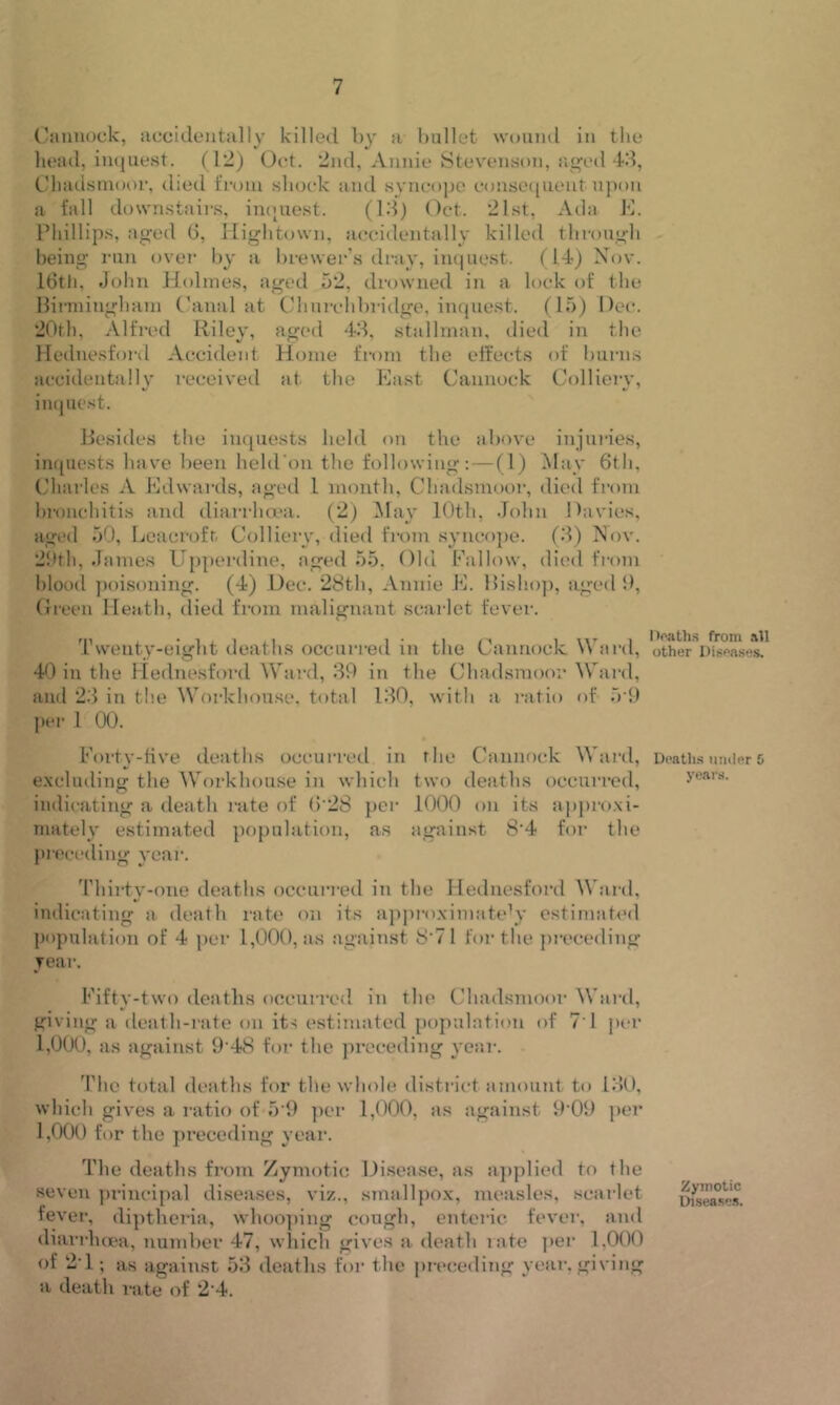 Cannock, accidentally killed by a ballot wound in the head, inquest. (12) Oct. 2nd, Annie Stevenson, aged 43, Clnidsmoor, died from shock and syncope consequent upon a fall downstairs, inquest. (13) Oct. 21st, Ada E. Phillips, aged 6, High town, accidentally killed through being run over by a brewer’s dray, inquest. (14) Nov. 16th, John Holmes, aged 52, drowned in a lock of the Birmingham Canal at Churehbridge, inquest. (15) Dec. 20th, Alfred Riley, aged 43, stallman, died in the Hednesford Accident Home from the effects of burns accidentally received at the East Cannock Colliery, inquest. Besides the inquests held on the above injuries, inquests have been held'on the following: — (1) May 6th, Charles A Edwards, aged 1 month, Clnidsmoor, died from bronchitis and diarrhoea. (2) May 10th, John Davies, aged 50, Leaeroft Colliery, died from syncope. (3) Nov. 29th, James Upperdine, aged 55, Old Fallow, died from blood poisoning. (4) Dec. 28th, Annie E. Bishop, aged 9, Green Heath, died from malignant scarlet fever. Twenty-eight deaths occurred in the Cannock Ward, 40 in the Hednesford Ward, 39 in the Clnidsmoor Ward, and 23 in the Workhouse, total 130, with a ratio of 5 9 per 1 00. Forty-five deaths occurred in the Cannock Ward, excluding the Workhouse in which two deaths occurred, indicating a death rate of 6'28 per 1000 on its approxi- mately estimated population, as against 8’4 for the preceding year. Thirty-one deaths occurred in the Hednesford Ward, indicating a death rate on its approximately estimated population of 4 per 1,000, as against 8-71 for the preceding year. Fifty-two deaths occurred in the Clnidsmoor Ward, giving a death-rate on its estimated population of 71 per 1,000, as against 9'48 for the preceding year. The total deaths for the whole district amount to 130, which gives a ratio of 5 9 per 1,000, as against 9‘09 per 1,000 for the preceding year. The deaths from Zymotic Disease, as applied to the seven principal diseases, viz., smallpox, measles, scarlet fever, diptheria, whooping cough, enteric fever, and diarrhoea, number 47, which gives a death rate per 1,000 of 21; as against 53 deaths for the preceding year, giving a death rate of 2 4. Deaths from all other Diseases. Deaths muter 0 years. Zymotic Diseases.