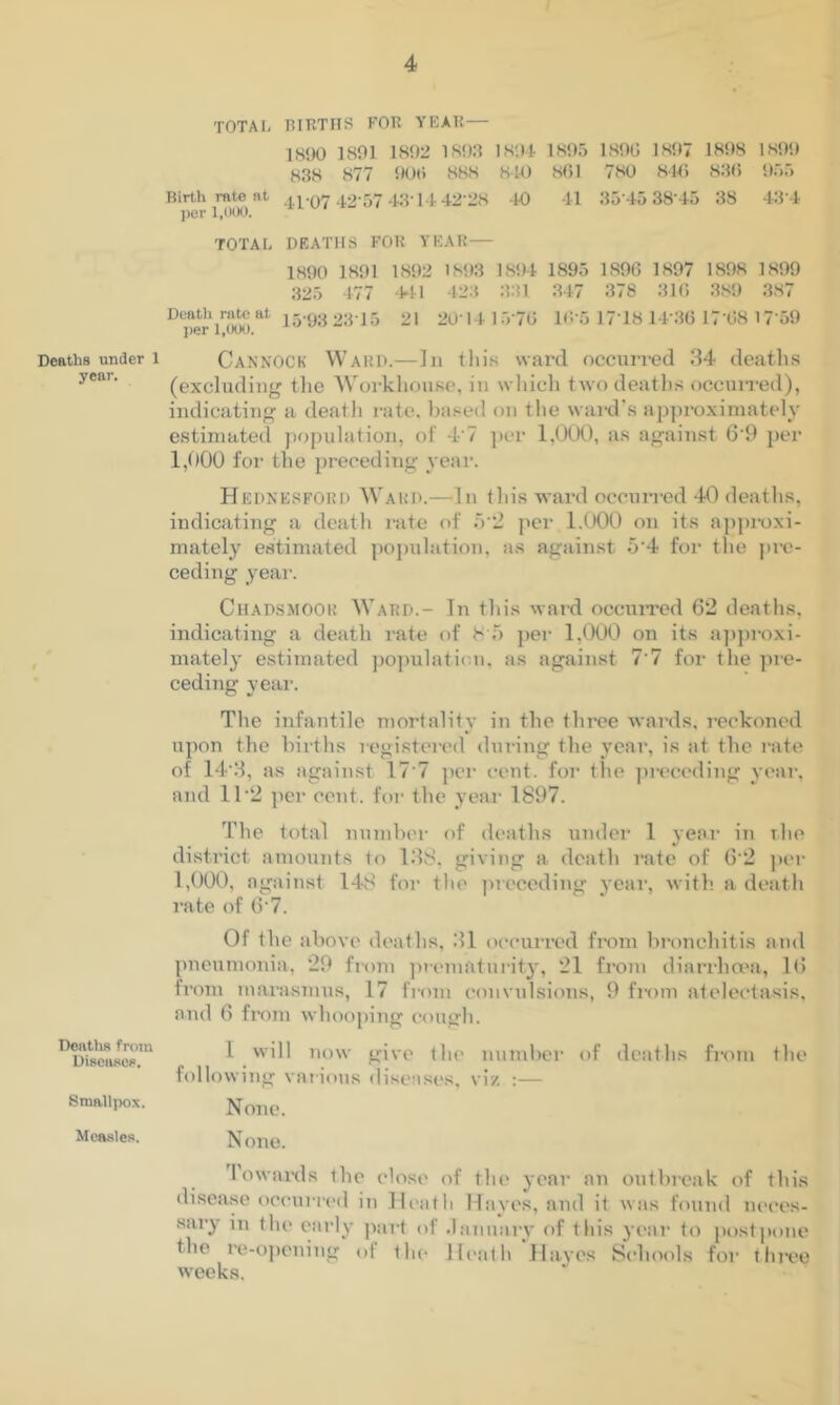 Deaths under 1 year. DeatU.s from Diseases. Smallpox. Measles. TOTAL niRTITS FOR YEAR— 1800 1891 1802 IHOR I80t 1805 180G 1807 1808 1800 838 877 00<> 888 8R) 801 780 81-0 830 055 Birth rate at 41^ 07 42 57-tO'I t 42 28 40 41 35‘45 38 45 38 43'4 per 1,(100. TOTAL DEATHS FOR YEAR— 1890 1891 1802 1803 1S!)4 1895 1896 1897 1808 1899 325 477 4-H 423 3.31 347 378 310 380 387 15-93 2315 21 2014 1570 lO’u 17-18 14-30 17-08 17-59 Cannock Ward.—]ii tliis wax'd occiiri-ed 34 deatli.s (excluding tlie Woi-kliouse, in wliich twodeatlis ocenn-ed), indicating a deatli rate. ])ased on tlie ward'.s apjxroxiniately estiinated jiopulation, of 4-7 ]»ei- 1,000, as against 6-9 per 1,000 fox- the precedixig yeai-. ?Iei)NESford Ward.—^In this wax-d occux-i-cd 40 deaths, indicatixig a deatli x-ate of o-ll per 1.000 0x1 its appi-oxi- niately estimated pojuilation, as against 5-4 for the jn-e- cedixig yeax-. Chadsmoor Ward.- In this tvax-d occuxTcd 62 deaths, ixxdicatixig a death x-ate of 8 5 ])er 1,000 0x1 its a])proxi- mately estimated ])0]iulatinn. as against 7-7 for the jire- ceding year. The ixifantilc mortality in the thi-ee -vvai-ds, i-eckoxied upon the hix-ths registered during the year, is at the i*ate of 14-3, as against 17-7 jier cent, fox- the ])reeeding yeax-, and 11-2 ]ier cent, for the yeax- 1897. The total numhei- of ileaths under 1 year in the distx’ict amounts to 138. giving a death i-ate of 6 2 jier 1,000, against 148 for the |ireceding yeax-, with, a de.-ith x-ate of 6-7. Of the above deaths, 31 oecux-x-ed froxn bronchitis and pneumoxiia, 29 from jnematurity, 21 fx-om diai-x-haui, 16 fi-om marasmus, 17 from convulsions, 9 fi-om atelectasis, and 6 fx-om whooping cough. I will now give the number of deaths fx-om the following various diseases, viz :— None. Noxxe. I owai-ds the close of the year an outbreak of this disease occurred in Heath Hayes, and it was fouxid lU'ces- sai-y in the early pai-t of .lanuary of this 3-ear to postpone the x-e-ojiening of the Heath Jla3-es Schools for three weeks.