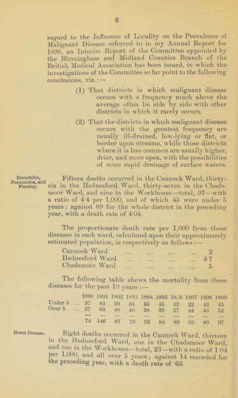 Bronchitis, Pneumonia, and Pleurisy. Heart Disease. regal’d to tlie Influence of Tioeality on tlie Prevalence of Mali,<?iiant Disease i-eferred to in my Annual Repoi-t for 1898, an Intoi-im Jieport of the Committee appointed by the Jlirmingham and Midland Counties Branch of the British Medical A.ssociation has been issued, in which the investigations of the Committee so far point to the following conclusions, viz. : — (1) That districts in which malignant disease occui’K with a frequency much above the average often lie side by side \\'ith othei* districts in which it rarely occurs. (2) That the districts in which malignant disease occurs with the greatest frequency are usually ill-drained, low-lying or flat, or border ujion streams, while those di.sti icts where it is less common are usuall}' higher, drier, and more open, Avith the jiossibilities of more rapid drainage of surface waters. Fifteen deaths occurred in the Cannock Ward, thirty- six in the Hednesford Waid, thirty-seven in the (^hads- moor Ward, and nine in the Workhouse—total, 97—with a ratio of 4 4 per 1,000, and of Avhich 45 were under 5 years; against 89 for the whole district in the preceding year, with a death rate of 4 04. The proportionate death rate per 1,000 from these diseases in each ward, calculated upon their apjiroximately estimated population, is I’espectively as follows:— Cannock Ward ... ... ... ... 2 Hednesford Wai-d ... ... ... ... 4 7 Chadsmoor Ward ... ... ... ... 5 1 he following table shows the mortality from these diseases for the past 10 years :— 1890 1891 1892 1893 1894 1895 18:0 1897 1898 1899 Under 5 ... 37 83 39 33 55 45 02 22 43 4^5 Over 6 ... 37 03 *18 40 38 39 27 44 -10 52 74 140 87 79 93 84 89 00 89 97 Bight deaths oecurred in the Cannock Ward, thirteen in the Hednesford Ward, one in the Chadsmoor Ward, and '^hirkhoiise —total, 2:1—with, a ratio of 1 04 per 1,000, and all over 5 years; against 14 recorded fur the preceding year, with a death rate of '63.