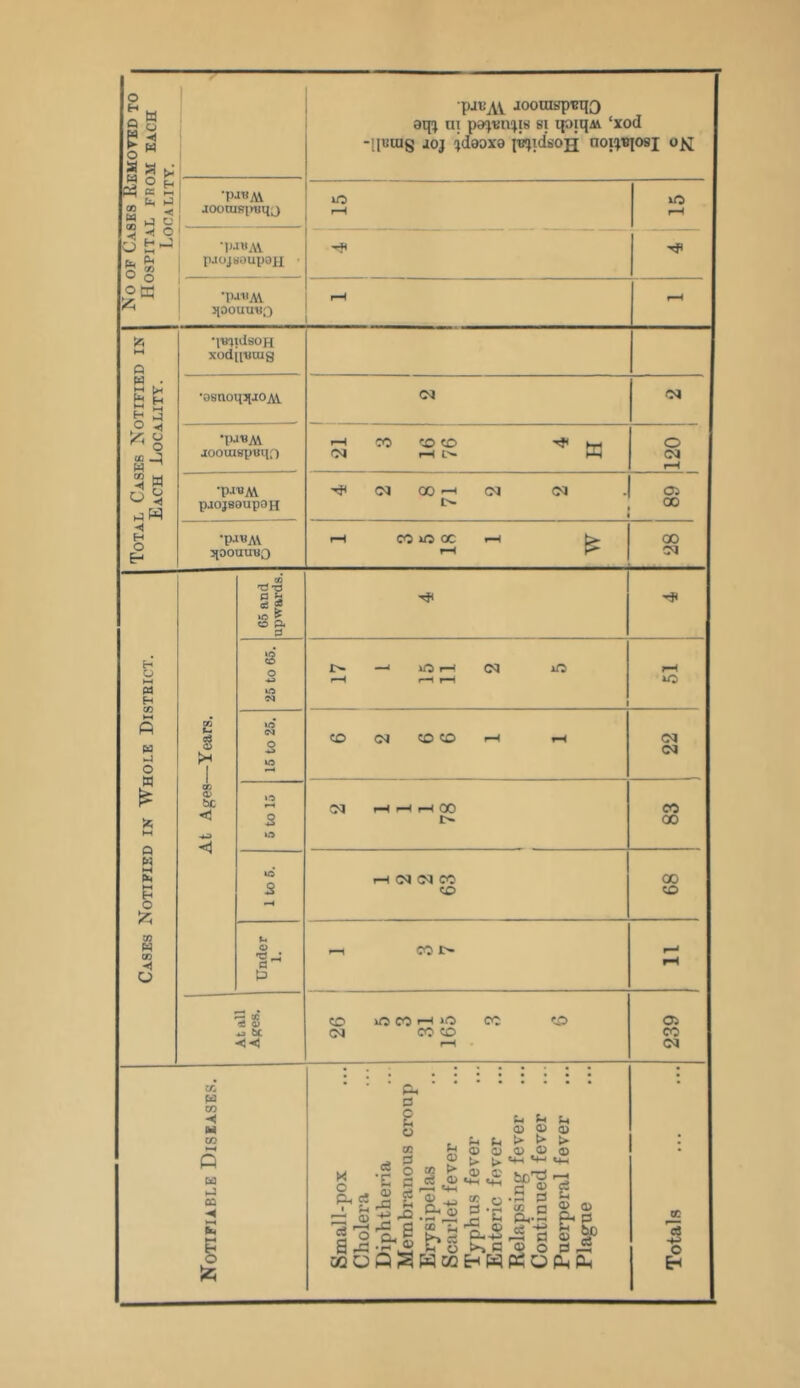 o H M g 8 o w a H c3 f- h ►— < -1 c 1 H i—! k—I >—1 Ck CO - O otd •pj«M aootUR[niq,j >i«AV pjojseupon pji.'AV Joouisp,Bi{3 aq; ni pa^ityis si qo;qA\ ‘xod -[|uaig aoj cjdaoxa pajidsoji noifpqosj iO •paiiM. >[0ouu«o iO rfi A M Q W • £ H h-4 .S3 OG w 3 M nw -« H o E-* •mtdsOH xodiiwng •osnoqqaOAi •pa«Ai jooaispuqf) •pauM paojsoupoH •p.i«AV qOOUUUO CM M I-H CO CO CO CM r—< L>» * w o CM Tj< cm CO <—* CM <M 05 00 co o oc £ GO CM H o HH W H co Pd O w £ fe M 0 w ►H 1 o £ CO W 00 -1 o £ o3 <D a> be <1 T?XJ P cJ g »o ^ o Q« P s I> —* lO r—I CM iO cq o CO CM CO CO ^ i-H 2 u» CM cx> lO 2 CM CM CO CO Tl r a' P CO t- <M CM co 00 00 CO ~ 00 o3 a> *3 be C-< CO CM iCJCCrUO CO CO CO CO 05 CO CM P- 0 ® S- p k-t 0 ope !> GO m <D q n> o o g '5Pi« g^g _» *—t ,-J— d C£ h '5 O d ~i~> r-l Kf\ 2 o a, g !>, P o-4s 4s p S SP WUflSWtcHWPJDf^^ cc Is •+J O
