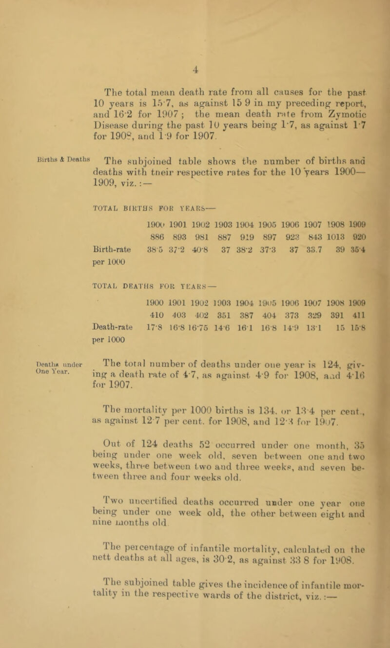 Uirths A Deaths Deaths under One Year. The total mean death rate from all cau.ses for the past 10 years is 15’7, a.s against 15 9 in ray preceding report, and 16'2 for 1907 ; the mean death rnfe from Zymotic Disease during the past lO years being 1'7, as against 1‘7 for 190?, and T9 for 1907, The subjoined table shows the number of births and deaths with tneir respective rates for the 10 years 1900— 1909, viz.: — TOTAL BlkTDS POK YKARS— 1900 1901 1902 1903 1904 1905 1906 1907 1908 1909 886 893 981 887 919 897 923 843 1013 920 Birth-rate 38-5 37-2 40-8 37 38-2 37-3 37 33.7 39 354 per lODO TOTAL DEATHS FOR TEAKS- 1900 1901 19U2 1903 1904 1905 1906 1907 1908 1909 410 403 402 351 387 404 373 329 391 411 Death-rate 17-8 16-8 16'75 14-6 16 1 16-8 14-9 131 15 15-8 per iOOO The toral number of deaths under one year is 124, giv- ing a death rate of i'7, as against 4 9 for 1908, and 4T() for 1907. The mortality per 1000 births is 134. <»r 13 4 per cent., a.s against 12 7 per cent, for 1908, and 12'3 for 19i.)7. Out of 124 deaths 52 occurred under one month, 35 being under one week old, seven btdween one and two weeks, three between two and three weeks, and seven be- tween three and four weeks old. Two luicertified deaths occurred under one year one being under one w'eek old, the other between eight and nine months old The percentage of infantile mortality, calculated on the nett deaths at all ages, is 30 2, as against 33 8 for 1908. 3 he subjoined table gives t he incidence of infantile iuoi‘- tality in the I'espective wards of the district, viz.:—