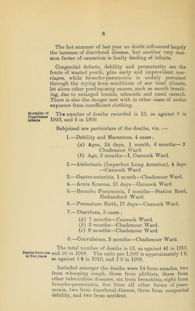 Mortality of niegitimate infants Deaths from or to five years The hot summer of last year no doubt influenced largely the increase of diarrhoeal disease, but another very com- mon factor of causation is faulty feeding of infants. Congenital defects, debility and prematurity are the fruits of wasted youth, plus early and improvident mar- riages, while broncho-pneumonia, is unduly prevalent through the trying keen conditions of our local climate, let alone other predisposing causes, such as mouth breath- ing, due to enlarged tonsils, adenoids and nasal catarrh. There is also the danger met with in other cases of undue exposure from insufficient clothing. The number of deaths recoi’ded is 13, as against 9 in 1910, and 6 in 1909. Subjoined are particulars of the deaths, viz.:— 1. —Debility and Marasmus, 4 cases ; {a) Ages, 24 days, 1 month, 6 months— 3 Chadsmoor AV^ard. (6) Age, 2 months—1, Cannock Ward. 2. —Atelectasis (Imperfect Lung Aeration), 4 days —Cannock Ward. 3. —Gastro-enteritis, 1 month—Chadsmoor Ward. 4. —Acute Eczema, 21 days—Cannock Ward. 5. —Broncho Pneumonia, 7 months—Station Road, Hednesfoi’d Ward. 6. —Prematui'e Birth, 17 days—Cannock Waid. 7. —Diarrhoea, 3 cases ; (fl) 7 months—Cannock Ward. {b) 3 months—Chadsmoor Ward. (c) 8 months—Chadsmoor Ward. 8. —Convulsions, 3 months—Chadsmoor Ward. The total number of deaths is 53, as against 41 in 1910, ' and 50 in 1909. The ratio per 1,000 is approximately 19, as against PS in 1910, and P9 in 1909, Included amongst the deaths were 14 from measles, two from whooping cough, three from phthisis, three from other tuberciilous diseases, six from bronchitis, eight from broncho-pneumonia, five fi'om all other forms of pneu- monia, two from diai'rlux'al disea.se, three from congenital debility, and two from accident.
