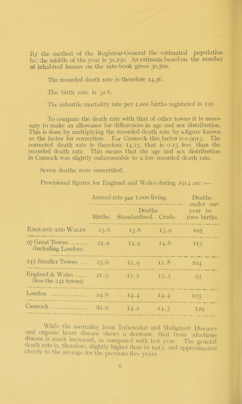 By the method of tlie Registrar-General the estimated population fo: the middle of the year is 30,190. An estimate based on the number of inhabited houses on the rate-book gives 30,500. The recorded death rate is therefore 14.36. The birth rate is 32.6. 'I'he infantile mortality rate per 1,000 l)irths registered is 129. To compare the death rate with that of other towns it is neces- sary’ to make an allowance for differences in age and sex distribution. This is done l)y multii)lying the recorded death rate by a ligure known as the factor for correction. I'or Cannock this factor iso.9() 13. The corrected death rate is therefore 14.23, that is 0.13 less than the recorded death rate. This means that the age and sex distribution in Cannock was .slightly unfavourable to a low recorded death rate. Seven deaths were uncertified. Provisional figures for Ihigland and W’ales during i()i4 are :— Annual rate j)er 1,000 li\’ing. Deaths. Births. vStandardised. Crude. Deaths under ono year to 1000 births. England .\ND Walks 23.6 13. (> 13.9 105 07 Great 'i'owns 6'ncluding Eondon) 24.9 14.9 14.() 113 145 Smaller'I'owns ... 23.6 12.9 12.8 104 JCngland cS: Wales (less the 241 towns) 21.9 12.2 Ei-3 ()3 Eondon 24.6 14.4 14.4 103 Cannock :i2.6 14.2 14-3 129 While the inortalitN’ from 'I'ubercular and Malignant Di.si'ases •md organic heart disease shows a decrease, that from ufeetious dtsea.se is much increased, as compared with last year. 'I'he general death rate is, theretore, slightly higher than in 1(113, Aud apiiroximates elo^el^ to the ax’erage lor the previous live years.