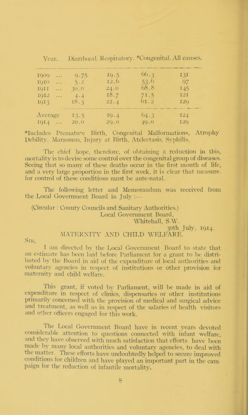 !()()() ... ^J-75 14-3 ()(). 3 131 Kjio ... 12.(; .33 07 iqil ... 30.0 24.0 b8.8 M3 1()I2 ... 4-4 18.7 71-3 121 m.] r<S.3 22.4 ()i. 2 I2(j - Average 13-.5 iq.4 d4-3 iqiq ... 20.0 2q.o 44.0 124 iicludc'S Prematu’-e Birth, Congenital Malformations, Atrophy Debility, Marasmus, Injury at Birth, Atelectasis, Sy])hili> 'Hie chief hojje, therefore, of obttiiniug a reduction in this, mortality is to devise some control over the conj^enital group of diseases. vSeeing that so many of these deaths occur in the first month of life, and a very large proportion in the first week, it is clear that measure, for control of tliese conditions must be ante-natal. 'I'he following letter and Memorandum was received from the Bocal (Government Board in July - (Circular ; County Councils and Sanitar>- Authorities.) Local Government Board, Whitehall, vS.W. 30th Julv, ipi-j. .MA'riiRXlTY AND CHII.D WKIJ'ARH. Sir, 1 am directed by the Local Government Board to state that an estimate has been laid before Parliament for a grant to be tlistri- buted by the Board in aid of the expenditure of local authorities and voluntary agencies in resjx'ct of institutions or other provision for maternity and child welfare. This grant, if voted by Parliament, will be made in aid of exj)enditure in re.spect of clinics, dispensaries or other institutions primarily concerned with the provi.sion of medical and surgical advice and treatment, as well as in respect of the salaries of health visitors and o^hcr officers engaged for this work. 1 he Local Government Board have in recent years devoted consideral)le attention to questions connected with infant welfare, and they have observed with much satisfaction that efforts have btvn nxade by many local authorities and voluntary' agencies, to deal with the matter. 'I'hese eflorts have undoubtedly heljx'd to secure imjxroved conditions lor children and have played an important part in the cam paign for the reduction of infantile mortality. 8 J