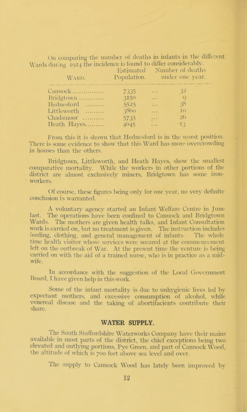 On comparing the numl)er of deatlis in infants in tlie different Wards during i()i4 tlie incidence is found to differ considerably. histimated XinnlK'r of deatlis Ward. I’opnlation. under one year. Cannock 7Jj5 ••• d- bridgtown ••• Ilednesford 5.d-5 ••• .1*^ bitllewortli ••• Cliadsinoor .57d.d Ileatli Hayes ••• ^d From tliis it is shown that Ilednesford is in tlie worst position. 'I'liere is some evidence to show that this Ward has more overcrowding in houses than the others. Bridgtown, Fittleworth, and Heath Hayes, show the smallest comparativ’'e mortality. While the workers in other poitiirns of the district are almost exclusively miners, Bridgtown has some iron- workers. Of course, the.se figures being only for one year, no very definite conclu.sion is warranted. A voluntary agency started an Infant Welfare Centre in June last. The operations have been confined to Cannock and Bridgtown Wards. The mothers arc given health talks, and Infant Consultation work is carried on, but no treatment is given. 'I'he instaiction includes feeding, clothing, and general management of infants. 'I'he whole time health visitor whose services were secured at the commencx'inent left on the outbreak of War. At the present time the venture is being carried on with the aid of a trained nurse, who is in jrractice as a mid- wife. In accordance with the .suggestion of the Local ('lovernment Board, I have given help in this work. vSome of the infant mortality is due to unhygienic lives led by expectant inothcrs, and excessive consumption of alcohol, while venereal disea.se and the taking of abortifacients contribute their share. WATER SUPPLY. 1 he vSouth vStafford.shire Waterworks Company have their mains available in most parts of the district, the chief exceptions being two elevated and outlying portions, Pye (freen, and part of Cannock Wood, the altitude of which is 700 feet above sea level and ovit. Ihe supply to Cannock W'ood has lately been improved by