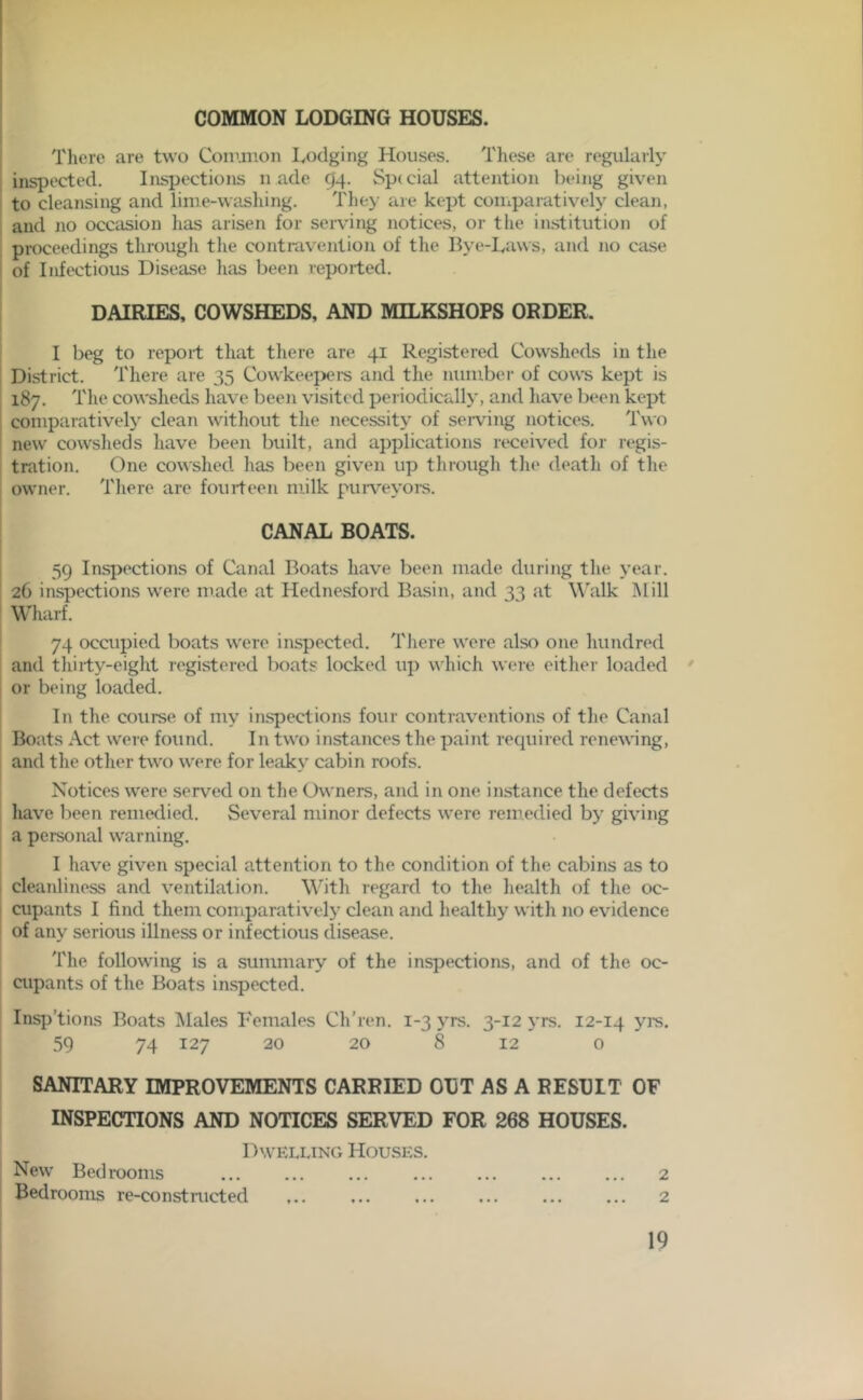 COMMON LODGING HOUSES. There are two Common Lodging Houses. These are regularly inspected. Inspections made 94. Special attention being given to cleansing and lime-washing. They are kept comparatively clean, and no occasion lias arisen for serving notices, or the institution of proceedings through the contravention of the Bye-Laws, and no case of Infectious Disease has been reported. DAIRIES, COWSHEDS, AND MILKSHOPS ORDER, I beg to report that there are 41 Registered Cowsheds in the District. There are 35 Cowkeepers and the number of cows kept is 187. The cowsheds have been visited periodically, and have been kept comparatively clean without the necessity of sei-ving notices. Two new cowsheds have been built, and applications received for regis- tration. One cowshed has been given up through the death of the owner. There are fourteen milk purveyors. CANAL BOATS. 59 Inspections of Canal Boats have been made during the year. 26 inspections were made at Hednesford Basin, and 33 at Walk Mill Wharf. 74 occupied boats were inspected. There were also one hundred and thirty-eight registered boats locked up which were either loaded or being loaded. In the course of my inspections four contraventions of the Canal Boats Act were found. In two instances the paint required renewing, and the other two were for leaky cabin roofs. Notices w'ere served on the Owners, and in one instance the defects have been remedied. Several minor defects were remedied by giving a personal warning. I have given special attention to the condition of the cabins as to cleanliness and ventilation. With regard to the health of tlie oc- cupants I find them comparatively clean and healthy with no evidence of any serious illness or infectious disease. The following is a summary of the inspections, and of the oc- cupants of the Boats inspected. Insp’tions Boats Males Females Ch’ren. 1-3 yrs. 3-12 yrs. 12-14 yrs. 59 74 127 20 20 8 12 0 SANITARY IMPROVEMENTS CARRIED OUT AS A RESUIT OF INSPECTIONS AND NOTICES SERVED FOR 268 HOUSES. I Dwelling Houses. New Bedrooms 2 Bedrooms re-constructed ... 2