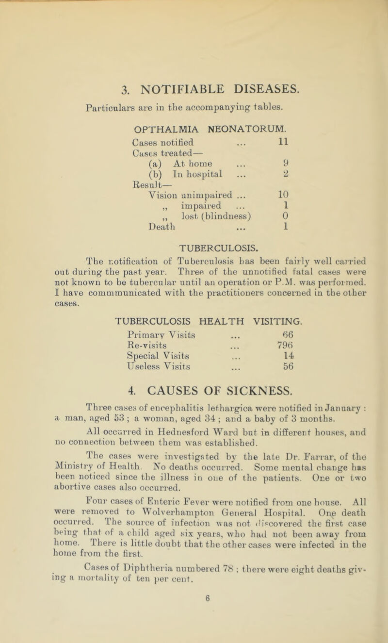3. NOTIFIABLE DISEASES. Particulars are in the accompanying tables. OPTHALMIA NEONATORUM. Cases notified. ... 11 Cases treated— (a) At home ... 9 (b) In hospital ... 2 Result— Vision unimpaired ... 10 „ impaired ... 1 „ lost (blindness) 0 Death ... 1 TUBERCULOSIS. The notification of Tuberculosis has been fairly well carried out during the past year. Three of the unnotified fatal cases were not known to be tubercular until an operation or P.M. was performed. I have commtnunicated with the practitioners concerned in the other cases. TUBERCULOSIS HEALTH VISITING. Primary Visits ... 66 Re-visits ... 796 Special Visits ... 14 Useless Visits ... 56 4. CAUSES OF SICKNESS. Th ree cases of encephalitis lethargica were notified in January : a man, aged 53 ; a woman, aged 34 ; and a baby of 3 months. All occurred in Hednesford Ward but in different houses, and no connection between them was established. The cases were investigated b}' the late Dr. Farrar, of the Ministry of Health No deaths occurred. Some mental change has been noticed since the illness in one of the patients. Ore or two abortive cases also occurred. Four cases of Enteric Fever were notified from one house. All were removed to V olverhampton General Hospital. One death occurred. 1 lie source of infection was not discovered the first case being that of a child aged six years, who had not been away from home. There is little doubt that the other cases were infected in the home from the first. Cases of Diphtheria uumbered 7S ; there were eight deaths giv- ing a mortality of ten per cent.