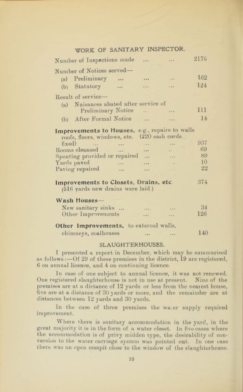 WORK OF SANITARY INSPECTOR. Number of Inspections made Number of Notices served— (a) Preliminary ... ... •• 162 (b) Statutory ... ••• ••• 124 Result of service— (a) Nuisances abated after service of Preliminary Notice .. ... Ill (b) After Formal Notice ... ... 14 Improvements to Houses, e g., repairs to walls roofs, floors, windows, etc. (220 sash cords fixed) ... ... ... ••• 937 Rooms cleansed ... ... . 69 Spouting provided or repaired ... ... 89 Yards paved ... ... . 10 Paving repaired ... ... 22 Improvements to Closets, Drains, etc 374 (516 yards new drains were laid.) Wash Houses— New sanitary sinks ... ... ... 34 Other Improvements ... ... 126 Other Improvements, to external walls, chimneys, coalhouses ... ... 140 SLAUGHTERHOUSES. I presented a report in December, which may be summarised as follows :—Of 29 of these premises in the district, 19 arc registered, 6 on annual licence, and 4 on continuing licence. In case of one subject to annual licence, it was not renewed. One registered slaughterhouse is not in use at present. Nine of the premises are at a. distance of 12 yards or less from the neatest house, five are at a distance of 30 yards or more, and the remainder are at distances between 12 yards and 30 yards. In the case of three premises the wa.er supply required im provement. W1 leie there is sanitaiy accommodation in the yard, in the great majority it is in the form of a. water closet, in five cases where the accommodation is of privy midden type, the desirability of con- version to the water carnage system was pointed out. In one case there was an open cesspit close to the window of the slaughterhouse.