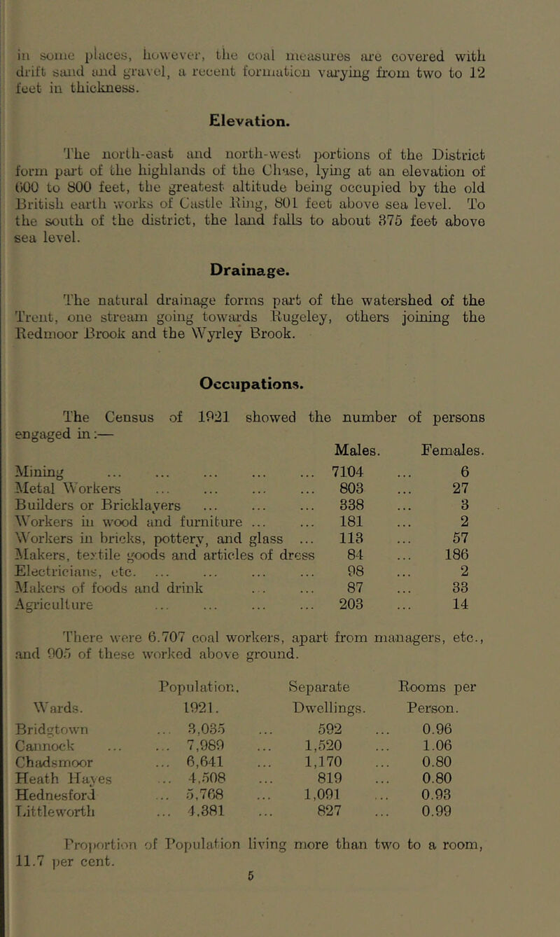 in some places, however, the coal measures are covered with drift sand and gravel, a recent formation varying from two to 12 feet in thickness. Elevation. The north-east and north-west portions of the District form part of the highlands of the Chase, lying at an elevation of 1)00 to 800 feet, the greatest altitude being occupied by the old British earth works of Castle King, 801 feet above sea level. To the south of the district, the land falls to about 875 feet above sea level. Drainage. The natural drainage forms part of the watershed of the Trent, one stream going towards Kugeley, others joining the Eedmoor Brook and the Wyrley Brook. Occupations. The Census of 1921 showed the number of persons engaged in:— Males. Females. Mining ... 7104 6 Metal Workers ... 803 27 Builders or Bricklayers ... 338 3 Workers in wood and furniture ... ... 181 2 Workers in bricks, pottery, and glass .. 113 57 Makers, textile goods and articles of dre ss 84 186 Electricians, etc. 98 2 Makers of foods and drink . . 87 33 Agriculture ... 203 14 There were 6.707 coal workers, apart from managers, etc., and 905 of these worked above ground. Population, Separate Rooms per Wards. 1921. Dwellings. Person. Bridgtown ... 3.035 592 0.96 Cannock ... 7,989 1,520 1.06 Chadsmoor ... 6,641 1,170 0.80 Heath Hayes ... 4,508 819 0.80 Hednesford ... 5,768 1,091 0.93 Littleworth ... 4.381 827 0.99 Proportion of Population living more than two to a room, 11.7 per cent.
