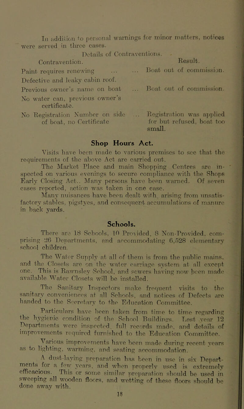 In addition to personal warnings for minor matters, notices were served in three cases. Details of Contraventions. Contravention. Result. Boat out of commission. Boat out of commission. Registration was applied for hut refused, boat too small. Shop Hours Act. Visits have been made to various premises to see that the requirements of the above Act are carried out. The Market Place and main Shopping Centi-es are in- spected on various evenings to secure compliance with the Shops Early Closing Act.. Many persons have been warned. Of seven cases reported, action was taken in one case. Many nuisances have been dealt with, arising from unsatis- factory stables, pigstyes, and consequent accumulations of manure in back yards. Paint requires renewing Defective and leaky cabin roof. Previous owner’s name on boat No water can, previous owner’s certificate. No Registration Number on side of boat, no Certificate Schools. There are 18 Schools, 10 Provided, 8 Non-Provided, com- prising 86 Departments, and accommodating 6,628 elementary school children The Water Supply at all of them is from the public mains, and the Closets are on the water carriage system at all except one. This is Rawnsley School, and sewers having now been made available Water Closets will be installed. The Sanitary Inspectors make frequent visits to the sanitary conveniences at all Schools, and notices of Defects are handed to the Secretary to the Education Committee. Particulars have been taken from time to time regarding the hygienic condition of the School Buildings. East year 12 Departments were inspected, full records made, and details of improvements required furnished to the Education Committee. Various improvements have been made, during recent years as to lighting, warming, and seating accommodation. \ dust-laving preparation has been in use in six Depart- ments. for a few years, and when properly used is extremely efficacious. This or some similar preparation should be used in sweeping all wooden floors, and wetting of these floors should he done away with.