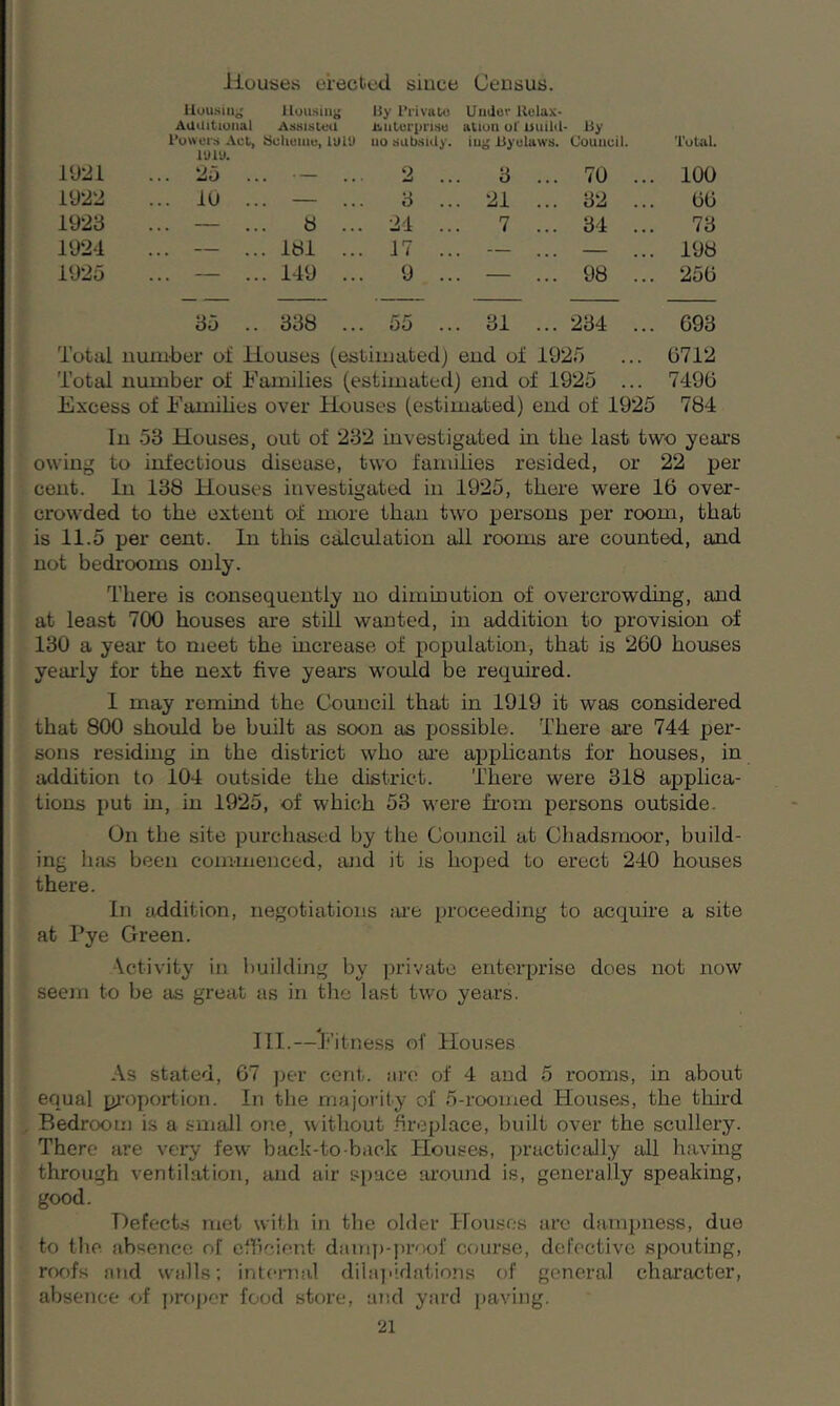 Houses erected since Census. Housing Housing By Private Under Itelax- AUUitional Assisted ituterprise ation ot' iiuild- By rowers Act, Scheme, 1UIU no subsidy. iug Byelaws. Council. Total. mu. 1921 ... 25 . • — 2 ... 3 ... 70 ... 100 1922 ... 10 . — 3 ... 21 ... 32 ... 66 1923 ... — 8 ... 24 ... 7 ... 34 ... 73 1924 — . 181 ... 17 ... — — 198 1925 — . 149 ... 9 ... — ... 98 ... 256 o 110 338 ... 55 ... 31 ... 234 ... 693 Total number of Houses (estimated) end of 1925 ... 0712 Total number of Families (estimated) end of 1925 ... 7490 Excess of Families over Houses (estimated) end of 1925 784 In 53 Houses, out of 232 investigated in the last two year’s owing to infectious disease, two families resided, or 22 per cent. In 138 Houses investigated in 1925, there were 10 over- crowded to the extent of more than two persons per room, that is 11.5 per cent. In this calculation all rooms are counted, and not bedrooms only. There is consequently no diminution of overcrowding, and at least 700 houses are still wanted, in addition to provision of 130 a year to meet the increase of population, that is 260 houses yearly for the next five years would be required. 1 may remind the Council that in 1919 it was considered that 800 should be built as soon as possible. There are 744 per- sons residing in the district who are applicants for houses, in addition to 104 outside the district. There were 318 applica- tions put in, in 1925, of which 53 were from persons outside. On the site purchased by the Council at Chadsmoor, build- ing has been commenced, and it is hoped to erect 240 houses there. In addition, negotiations ;n-e proceeding to acquire a site at I’ye Green. Activity in building by private enterprise does not now seem to be as great as in the last two years. III.— Fitness of Houses As stated, 67 per cent, are of 4 and 5 rooms, in about equal proportion. In the majority of 5-roomed Houses, the third Bedroom is a small one, without fireplace, built over the scullery. There are very few back-to-back Houses, practically all having through ventilation, and air space around is, generally speaking, good. Defects met with in the older Houses are dampness, due to the absence of efficient damp-proof course, defective spouting, roofs and walls; internal dilapidations of general character, absence of proper food store, and yard paving.