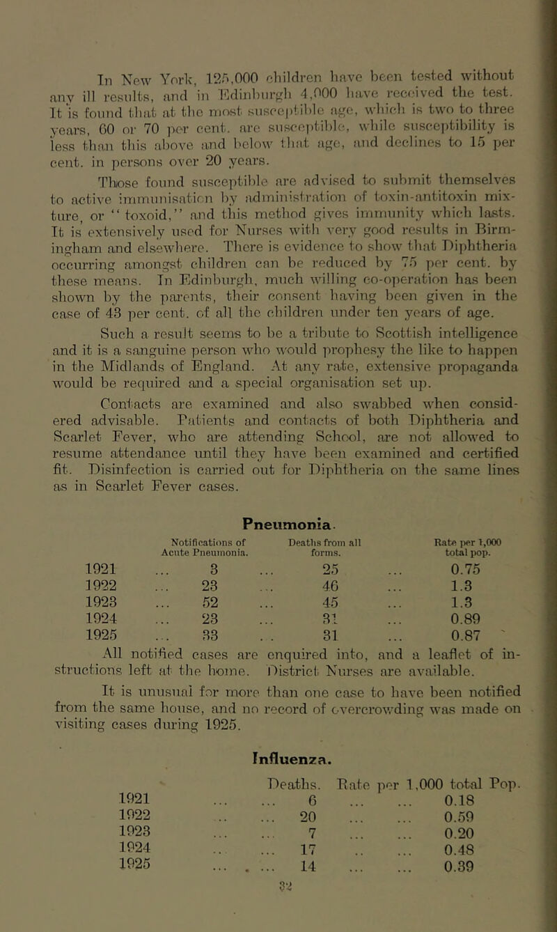 In New York, 125,000 children have been tested without any ill results, and in Edinburgh 4,000 have received the test. It is found that at the most susceptible age, which is two to three years, 00 or 70 per cent, are susceptible, while susceptibility is less than this above and below that age, and declines to 15 per cent, in persons over 20 years. Those found susceptible are advised to submit themselves to active immunisation by administration of toxin-antitoxin mix- ture, or “ toxoid,” and this method gives immunity which lasts. It is extensively used for Nurses with very good results in Birm- ingham and elsewhere. There is evidence to show that Diphtheria occurring amongst children can be reduced by 75 per cent, by these means. In Edinburgh, much willing co-operation has been shown by the parents, their consent having been given in the case of 43 per cent, of all the children under ten years of age. Such a result seems to be a tribute to Scottish intelligence and it is a sanguine person who would prophesy the like to happen in the Midlands of England. At any rate, extensive propaganda would be required and a special organisation set up. Contacts are examined and also swabbed when consid- ered advisable. Patients and contacts of both Diphtheria and Scarlet Fever, who are attending School, are not allowed to resume attendance until they have been examined and certified fit. Disinfection is carried out for Diphtheria on the same lines as in Scarlet Fever cases. Pneumonia 1921 Notifications of Acute Pneumonia. 3 Deaths from all forms. 25 Rate per >,000 total pop. 0.75 1922 23 46 1.3 1923 52 45 1.3 1924 23 31 0.89 1925 33 31 0.87 All notified cases are enquired into, and a leaflet of in structions left at the home. District Nurses are available. It is unusual for more than one case to have been notified from the same house, and no record of overcrowding was made on visiting cases during 1925. Influenza. Deaths. Bate per 1,000 total 1921 6 0.18 1922 20 0.59 1923 7 0.20 1924 17 0.48 1925