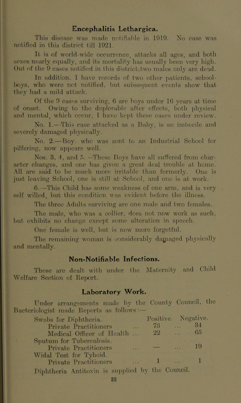 Encephalitis Lethargica. This disense was made notifiable in 1919. No ease was notified in this district till 1921. It is of world-wide occurrence, attacks all ages, and both sexes nearly equally, and its mortality has usually been very high. Out of the 9 cases notified in this district,two males only arc dead. In addition. 1 have records of two other patients, school- boys, who were not notified, but subsequent events show that they had a mild attack. Of the 9 cases surviving, 6 are boys under 1G years at time of onset. Owing to the deplorable after effects, both physical and mental, which occur, I have kept these cases under review. No. 1.—-This ease attacked as a Baby, is an imbecile and severely damaged physically. No. 2.—Boy. who was sent to an Industrial School for pilfering, now appears well. Nos. 3, 4, and 5. —These Boys have all suffered from char- acter changes, and one has given a great deal trouble at home. All are said to be much more irritable than formerly. One is just leaving School, one is still at School, and one is at work. 6. —This Child has some weakness of one arm, and is very self willed, but this condition was evident before the illness. The three Adults surviving are one male and two females. The male, who was a collier, does not now work as such, hut exhibits no change except some alteration in speech. One female is well, but is now more forgetful. The remaining woman is considerably dajpaged physically and mentally. Non-Notifiable Infections. These are dealt with under the Maternity and Child Welfare Section of Pteport. Laboratory Work. Under arrangements made hv the County Council, the Bacteriologist made Reports as follows:— Swabs for Diphtheria. Positive. Negative. Private Practitioners ... 73 ... 34 Medical Officer of Health ... 22 ... 65 Sputum for Tuberculosis. Private Practitioners ... — ••• 19 Widal Test for Tyhoid. Private Practitioners ... 1 ••• 1 Diphtheria Antitoxin is supplied by the Council,