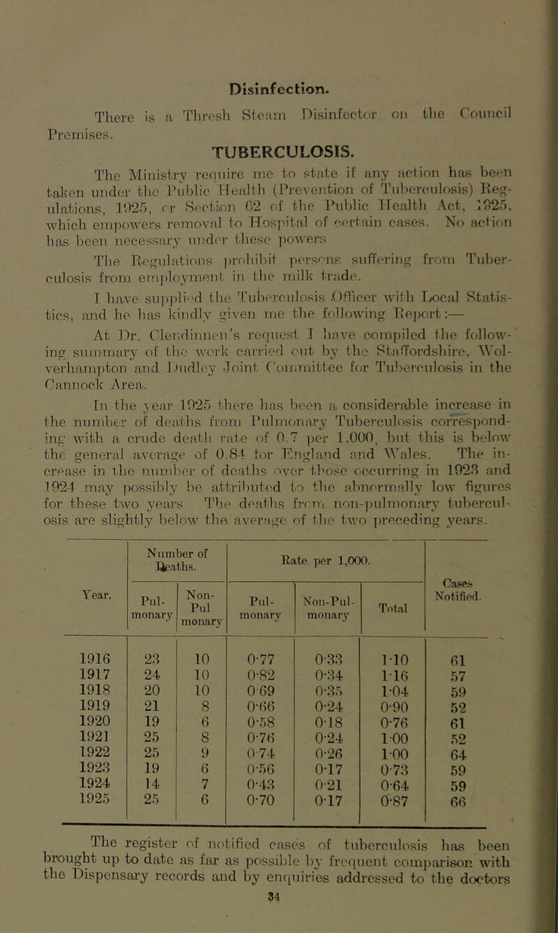 Disinfection. There Premises. is a Thresh Steam Disinfector TUBERCULOSIS. on the Council The Ministry require me to state if any action has been taken under the Public Health (Prevention of Tuberculosis) Reg- ulations, 1925, rr Section 02 of the Public Health Act, 1925, which empowers removal to Hospital of certain cases. No action has been necessary under these powers The Regulations prohibit persons suffering from Tuber- culosis from employment in the milk trade. 1 have supplied the Tuberculosis Officer with Local Statis- tics, and he has kindly given me the following Report:— At Dr. Clendinnen’s request T have compiled the follow- ing summary of the work carried out by the Staffordshire, Wol- verhampton and 1 Dudley Joint Committee for Tuberculosis in the Cannock Area. In the year 1925 there has been a considerable increase in the number of deaths from Pulmonary Tuberculosis correspond- ing with a crude death rate of 0.7 per 1,000, but this is below the general average of 0.84 for England and Wales. The in- crease in the number of deaths over those occurring in 1923 and 1924 may possibly he attributed to the abnormally low figures for these two years The deaths from non-pulmonary tubercul- osis are slightly below the average of the two preceding years. Year. N umber of Beaths. Rate per 1,000. Cases Notified. Pul- monary Non- Pul monary Pul- monary Non-Pul- monary Total 1916 23 10 0-77 0-33 P10 61 1917 24 10 0-82 0-34 1T6 57 1918 20 10 069 0-35 1-04 59 1919 21 8 0-66 0-24 0-90 52 1920 19 6 0-58 0-18 0-76 61 1921 25 8 0-76 0-24 100 52 1922 25 9 0-74 0-26 100 64 1923 19 6 0-56 0-17 0-73 59 1924 14 7 0-43 0-21 0-64 59 1925 25 6 0-70 0T7 0-87 66 The register of notified cases of tuberculosis has been brought up to date as far as possible by frequent comparison with the Dispensary records and by enquiries addressed to the doctors
