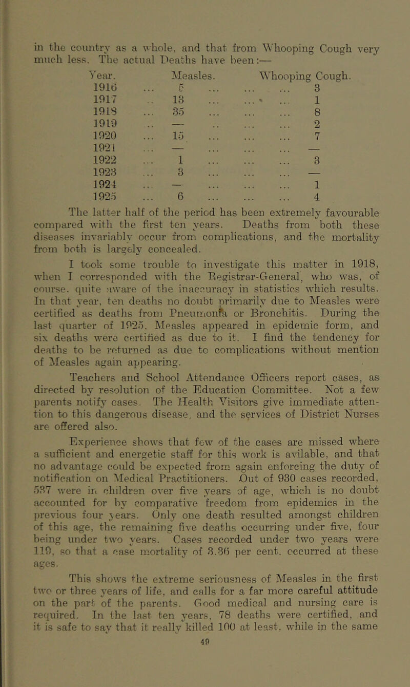 in the country as a whole, and that from Whooping Cough very much less. The actual Deaths have been:— Year. Measles. Whooping Cough 1910 3 1917 13 ... « ... 1 1918 ... 35 8 1919 — 2 1920 ... 15 7 1921 — ... ... 1922 1 3 1923 3 ... ... 1921 — 1 1925 6 4 The latter half of the period has been extremely favourable compared with the first ten years. Deaths from both these diseases invariably occur from complications, and the mortality from both is largely concealed. I took some trouble to investigate this matter in 1918, when T corresponded with the Registrar-General, who was, of course, cpiite aware of the inaccuracy in statistics which results. In that year, ten deaths no doubt primarily due to Measles were certified as deaths from Pneumonfa or Bronchitis. During the last quarter of 1925. Measles appeared in epidemic form, and six deaths were certified as due to it. I find the tendency for deaths to be returned as due tc complications without mention of Measles again appearing. Teachers and School Attendance Officers report cases, as directed by resolution of the Education Committee. Not a few parents notify cases. The 'Health Visitors give immediate atten- tion to this dangerous disease, and the services of District Nurses are offered also. Experience shows that few of the cases are missed where a sufficient and energetic staff for this work is avilable, and that no advantage could be expected from again enforcing the duty of notification on Medical Practitioners. Out of 930 cases recorded, 537 were in children over five years of age, which is no doubt accounted for by comparative freedom from epidemics in the previous four jears. Only one death resulted amongst children of this age, the remaining five deaths occurring under five, four being under two years. Cases recorded under two years were 119, so that a case mortality of 3.80 per cent, occurred at these ages. This shows the extreme seriousness of Measles in the first two or three years of life, and calls for a far more careful attitude on the part of the parents. Good medical and nursing care is required. In the last ten years, 78 deaths were certified, and it is safe to sav that it reallv killed 100 at least, while in the same t/