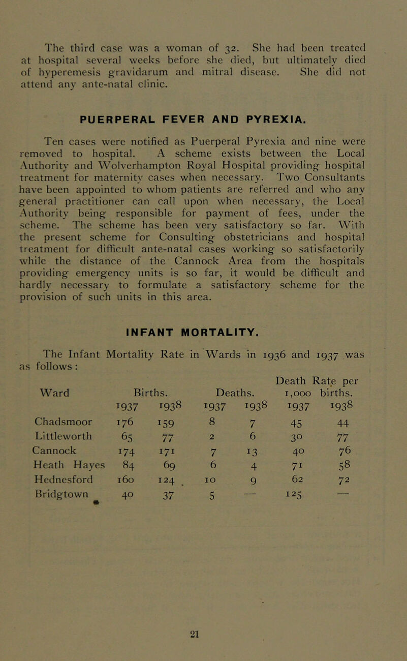 The third case was a woman of 32. She had been treated at hospital several weeks before she died, but ultimately died of hyperemesis gravidarum and mitral disease. She did not attend any ante-natal clinic. PUERPERAL FEVER AND PYREXIA. Ten cases were notified as Puerperal Pyrexia and nine were removed to hospital. A scheme exists between the Local Authority and Wolverhampton Royal Hospital providing hospital treatment for maternity cases when necessary. Two Consultants have been appointed to whom patients are referred and who any general practitioner can call upon when necessary, the Local Authority being responsible for payment of fees, under the scheme. The scheme has been very satisfactory so far. With the present scheme for Consulting obstetricians and hospital treatment for difficult ante-natal cases working so satisfactorih' while the distance of the Cannock Area from the hospitals providing emergency units is so far, it would be difficult and hardly necessary to formulate a satisfactory scheme for the provision of such units in this area. INFANT MORTALITY. The Infant Mortality follows; Rate in Wards in I 936 and Death 1937 was Rate per Ward Births. Deaths. 1,000 births. 1937 1938 1937 1938 1937 1938 Chadsmoor 176 159 8 7 45 44 Littleworth 65 77 2 6 30 77 Cannock 174 171 7 13 40 76 Heath Hayes 84 69 6 4 71 58 Hednesford 160 124 10 9 62 72 Bridgtown 40 37 5 — 125 —