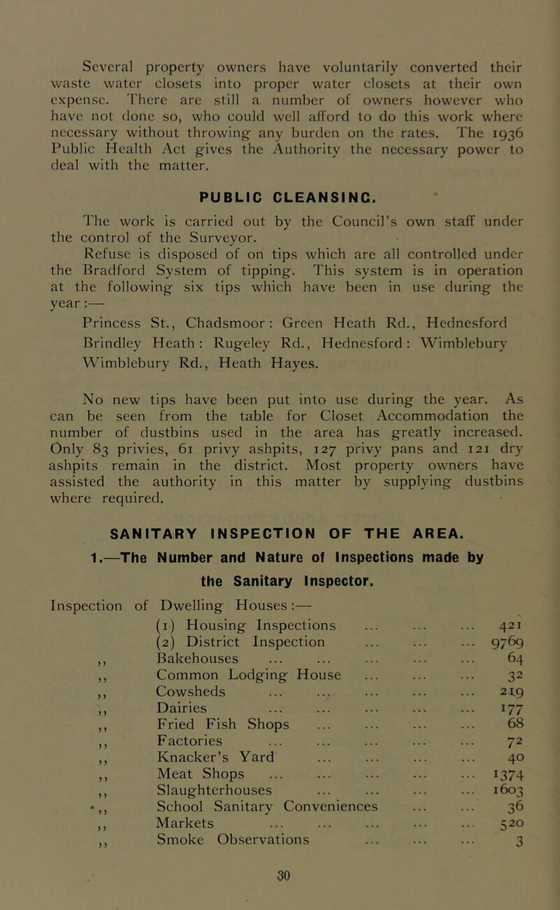 Several property owners have voluntarily converted their waste water closets into proper water closets at their own expense, 'fhcrc are still a number of owners however who have not done so, who could well alTord to do this work where necessary without throwing- any burden on the rates. The 1936 Public Health Act gives the Authority the necessary power to deal with the matter. PUBLIC CLEANSING. The work is carried out by the Council’s own staff under the control of the Surveyor. Refuse is disposed of on tips which are all controlled under the Bradford System of tipping. This system is in operation at the following six tips which have been in use during the year :— Princess St., Chadsmoor: Green Heath Rd., Hednesford Brindley Heath: Rugeley Rd., Hednesford: Wimblebury Wimblebury Rd., Heath Hayes. No new tips have been put into use during the year. As can be seen from the table for Closet Accommodation the number of dustbins used in the area has greatly increased. Only 83 privies, 61 privy ashpits, 127 privy pans and 121 dry ashpits remain in the district. Most property owners have assisted the authority in this matter by supplying dustbins where required. SANITARY INSPECTION OF THE AREA. 1.—The Number and Nature of Inspections made by the Sanitary Inspector. Inspection of Dwelling Houses:— (1) Housing Inspections ... ... ... 421 (2) District Inspection ... ... ... 9769 ,, Bakehouses ... ... ... ... ... 64 ,, Common Lodging House ... ... ... 32 ,, Cowsheds ... ... ... ... 219 ,, Dairies ... ... ... ... ... 177 ,, Fried Fish Shops ... ... ... ... 68 ,, Factories ... ... ... ... ... 72 ,, Knacker’s Yard ... ... ... ... 40 ,, Meat Shops ... ... ... ... ... 1374 ,, Slaughterhouses ... ... ... ... 1603 School Sanitary Conveniences ... ... 36 ,, Markets ... ... ... ••• ... 520 ,, Smoke Observations ... ... ... 3