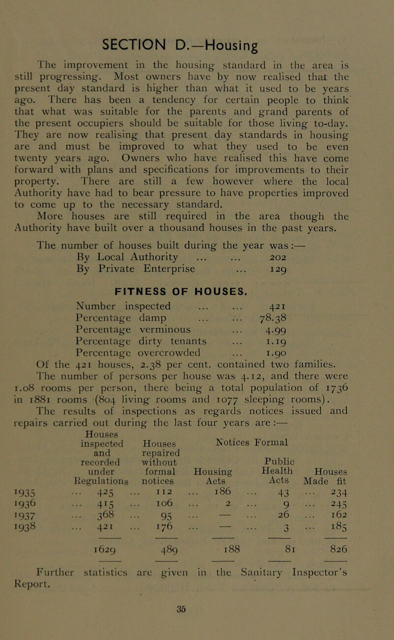 SECTION D.—Housing The improvement in the housing- standard in the area is still prog-ressing. Most owners have by now realised that the present day standard is higher than what it used to be years ago. There has been a tendency for certain people to think that what was suitable for the parents and grand parents of the present occupiers should be suitable for those living to-day. They are now realising that present day standards in housing are and must be improved to what they used to be even twenty years ago. Owners who have realised this have come forward with plans and specifications for improvements to their property. There are still a few however where the local Authority have had to bear pressure to have properties improved to come up to the necessary standard. More houses are still required in the area though the Authority have built over a thousand houses in the past years. The number of houses built during the year was:— By Local Authority ... ... 202 By Private Enterprise ... 129 FITNESS OF HOUSES. Number inspected ... ... 421 Percentage damp ... ... 78.38 Percentage verminous ... 4.99 Percentage dirty tenants ... 1.19 Percentage overcrowded ... 1.90 Of the 421 houses, 2.38 per cent, contained two families. The number of persons per house was 4.12, and there were 1.08 rooms per person, there being a total population of 1736 in 1881 rooms (804 living rooms and 1077 sleeping rooms). The results of inspections as regards notices issued and repairs carried out during the last four years are:— Houses inspected and recorded under Houses repaired ■without formal Notices Housing Formal Public Health Houses Regulations notices Acts Acts Made fit 1935 ... 425 ., 112 ... 186 .. 43 ... 234 1936 ... 415 . 106 2 9 ••• 245 1937 ... 368 .. 95 — 26 162 1938 ... 421 .. ,. 176 . . . 3 ... 185 1629 489 188 81 826 Further statistics are given in the Sanitary Inspector’s Report.