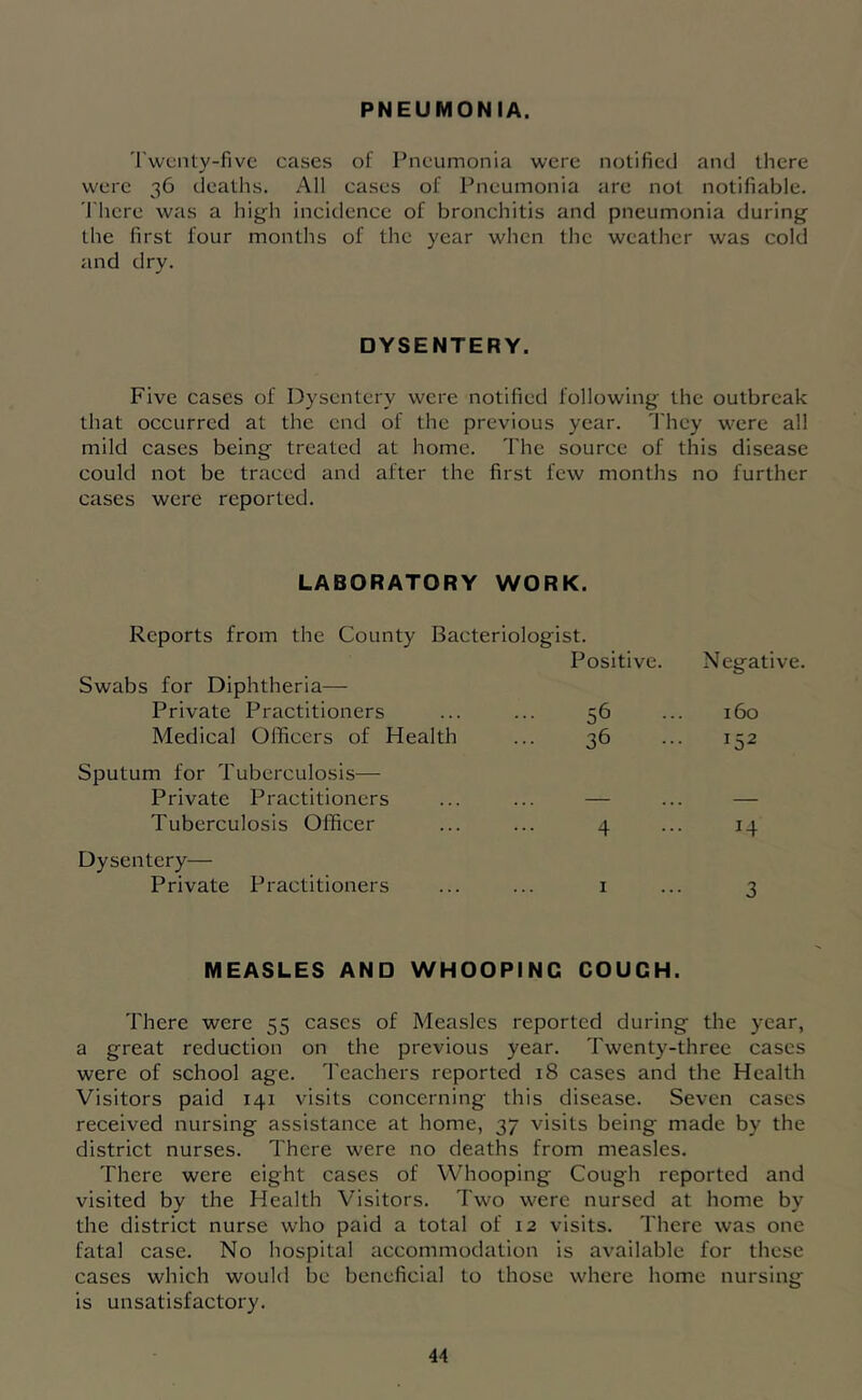 PNEUMONIA. 'rwcnty-five cases of Pneumonia were notified and there were 36 deaths. All cases of Pneumonia are not notifiable. J'hcre was a high incidence of bronchitis and pneumonia during the first four months of the year when the weather was cold and dry. DYSENTERY. Five cases of Dysentery were notified following the outbreak that occurred at the end of the previous year. 'J'hcy were all mild cases being treated at home. The source of this disease could not be traced and after the first few months no further cases were reported. LABORATORY WORK. Reports from the County Bacteriologist. Positive. Negative. Swabs for Diphtheria— Private Practitioners 56 160 Medical Officers of Health 36 152 Sputum for Tuberculosis— Private Practitioners — — Tuberculosis Officer 4 14 Dysentery— Private Practitioners I 3 MEASLES AND WHOOPING COUCH. There were 55 cases of Measles reported during the year, a great reduction on the previous year. Twenty-three cases were of school age. Teachers reported 18 cases and the Health Visitors paid 141 visits concerning this disease. Seven cases received nursing assistance at home, 37 visits being made by the district nurses. There were no deaths from measles. There were eight cases of Whooping Cough reported and visited by the Health Visitors. Two were nursed at home by the district nurse who paid a total of 12 visits. There was one fatal case. No hospital accommodation is available for these cases which would be beneficial to those where home nursing is unsatisfactory.