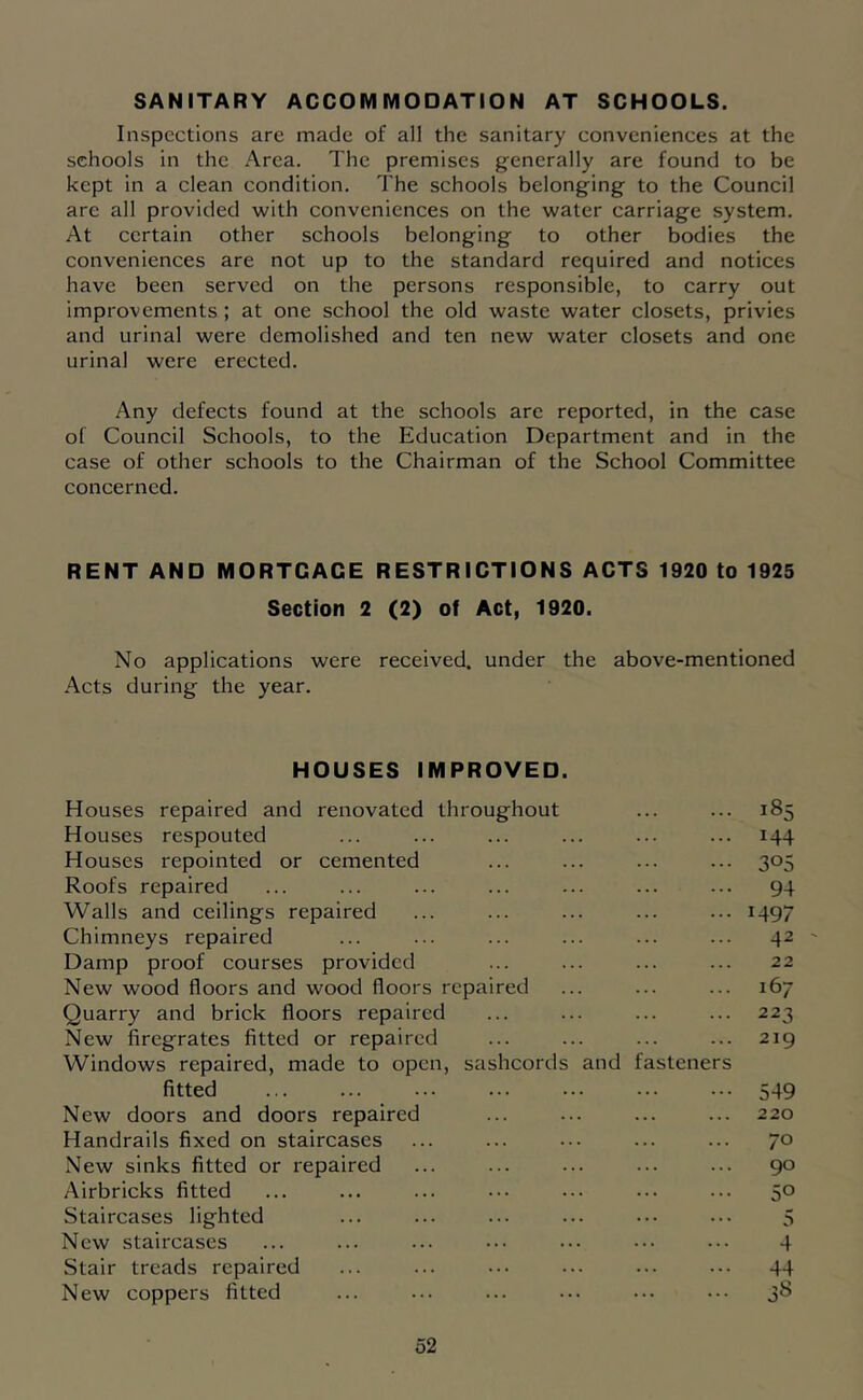 SANITARY ACCOMMODATION AT SCHOOLS. Inspections are made of all the sanitary conveniences at the schools in the Area. The premises generally are found to be kept in a clean condition. The schools belonging to the Council are all provided with conveniences on the water carriage system. At certain other schools belonging to other bodies the conveniences are not up to the standard required and notices have been served on the persons responsible, to carry out improvements; at one school the old waste water closets, privies and urinal were demolished and ten new water closets and one urinal were erected. Any defects found at the schools are reported, in the case of Council Schools, to the Education Department and in the case of other schools to the Chairman of the School Committee concerned. RENT AND MORTGAGE RESTRIGTIONS AGTS 1920 to 1925 Section 2 (2) of Act, 1920. No applications were received, under the above-mentioned Acts during the year. HOUSES IMPROVED. Houses repaired and renovated throughout Houses respouted Houses repointed or cemented Roofs repaired Walls and ceilings repaired Chimneys repaired Damp proof courses provided New wood floors and wood floors repaired Quarry and brick floors repaired New firegrates fitted or repaired Windows repaired, made to open, sashcords and fasteners fitted New doors and doors repaired Handrails fixed on staircases New sinks fitted or repaired Airbricks fitted Staircases lighted New staircases Stair treads repaired New coppers fitted 185 144 305 94 1497 42 ' 22 167 223 219 549 220 70 90 50 5 4 44