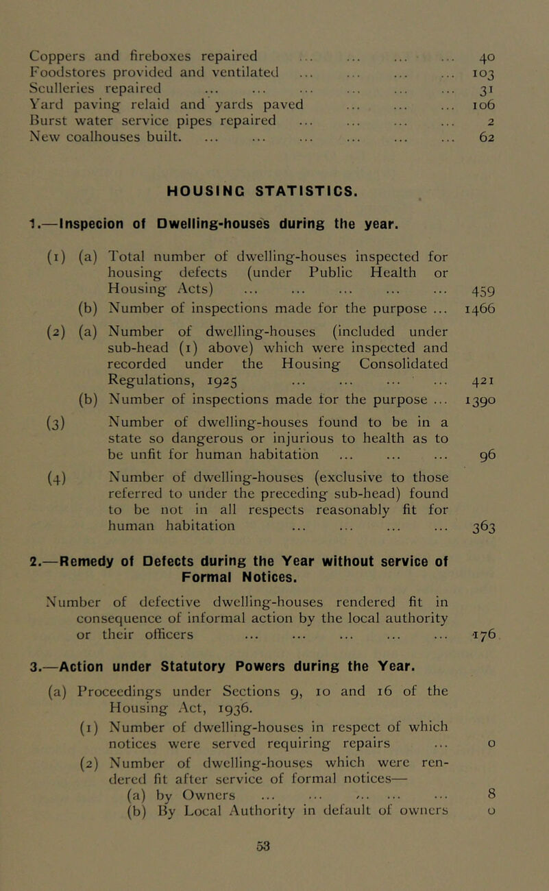 Coppers and fireboxes repaired ... ... ... ... 40 Foodstores provided and ventilated ... ... ... ... 103 Sculleries repaired ... ... ... ... ... ... 31 Yard paving relaid and yards paved ... ... ... 106 Burst water service pipes repaired ... ... ... ... 2 New coalhouses built. ... ... ... ... ... ... 62 HOUSING STATISTICS. 1. —Inspecion of Dwelling-houses during the year. (i) (a) Total number of dwelling-houses inspected for housing defects (under Public Health or Housing Acts) ... ... ... ... ... 459 (b) Number of inspections made for the purpose ... 1466 {2) (a) Number of dwelling-houses (included under sub-head (i) above) which were inspected and recorded under the Housing Consolidated Regulations, 1925 ... ... ... ... 421 (b) Number of inspections made tor the purpose ... 1390 (3) Number of dwelling-houses found to be in a state so dangerous or injurious to health as to be unfit for human habitation ... ... ... 96 (4) Number of dwelling-houses (exclusive to those referred to under the preceding sub-head) found to be not in all respects reasonably fit for human habitation ... ... ... ... 363 2. —Remedy of Defects during the Year without service of Formal Notices. Number of defective dwelling-houses rendered fit in consequence of informal action by the local authority or their officers ... ... ... ... ... 176 3. —Action under Statutory Powers during the Year. (a) Proceedings under Sections 9, 10 and 16 of the Housing Act, 1936. (1) Number of dwelling-houses in respect of which notices were served requiring repairs ... o (2) Number of dwelling-houses which were ren- dered fit after service of formal notices— (a) by Owners ... ... ... 8 (b) By Local Authority in default of owners o