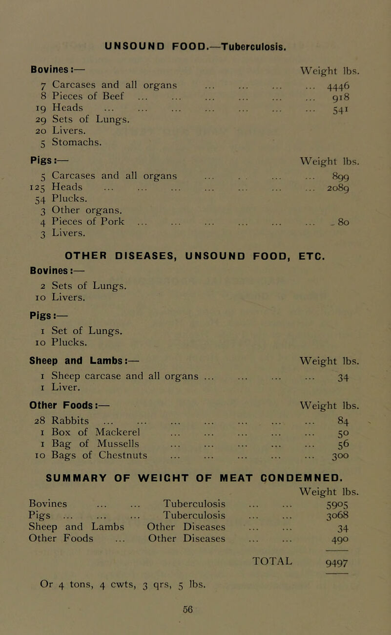UNSOUND FOOD.—Tuberculosis. Bovines:— Weight lbs. 7 Carcases and all organs 4446 8 Pieces of Beef 918 19 Heads 29 Sets of Lungs. 20 Livers. 5 Stomachs. 541 Pigs:— Weight lbs. 5 Carcases and all organs 899 125 Heads 54 Plucks. 3 Other organs. 2089 4 Pieces of Pork 3 Livers. .80 OTHER DISEASES, UNSOUND FOOD, ETC. Bovines:— 2 Sets of Lung'S, lo Livers. Pigs:— I Set of Lungs, lo Plucks. Sheep and Lambs:— Weight lbs. I Sheep carcase and all organs ... ... ... ... 34 I Liver. Other Foods:— Weight lbs. 28 Rabbits ... ... ... ... ... ... ... 84 I Box of Mackerel ... ... ... ... ... 50 I Bag of Mussells ... ... ... ... ... 56 10 Bags of Chestnuts ... ... ... ... ... 300 SUMMARY OF WEIGHT OF MEAT CONDEMNED. Weight lbs. Bovines ... ... Tuberculosis ... ... 5905 Pigs ... ... ... Tuberculosis ... ... 3068 Sheep and Lambs Other Diseases ... ... 34 Other Foods ... Other Diseases ... ... 490 TOTAL 9497 Or 4 tons, 4 cwts, 3 qrs, 5 lbs.