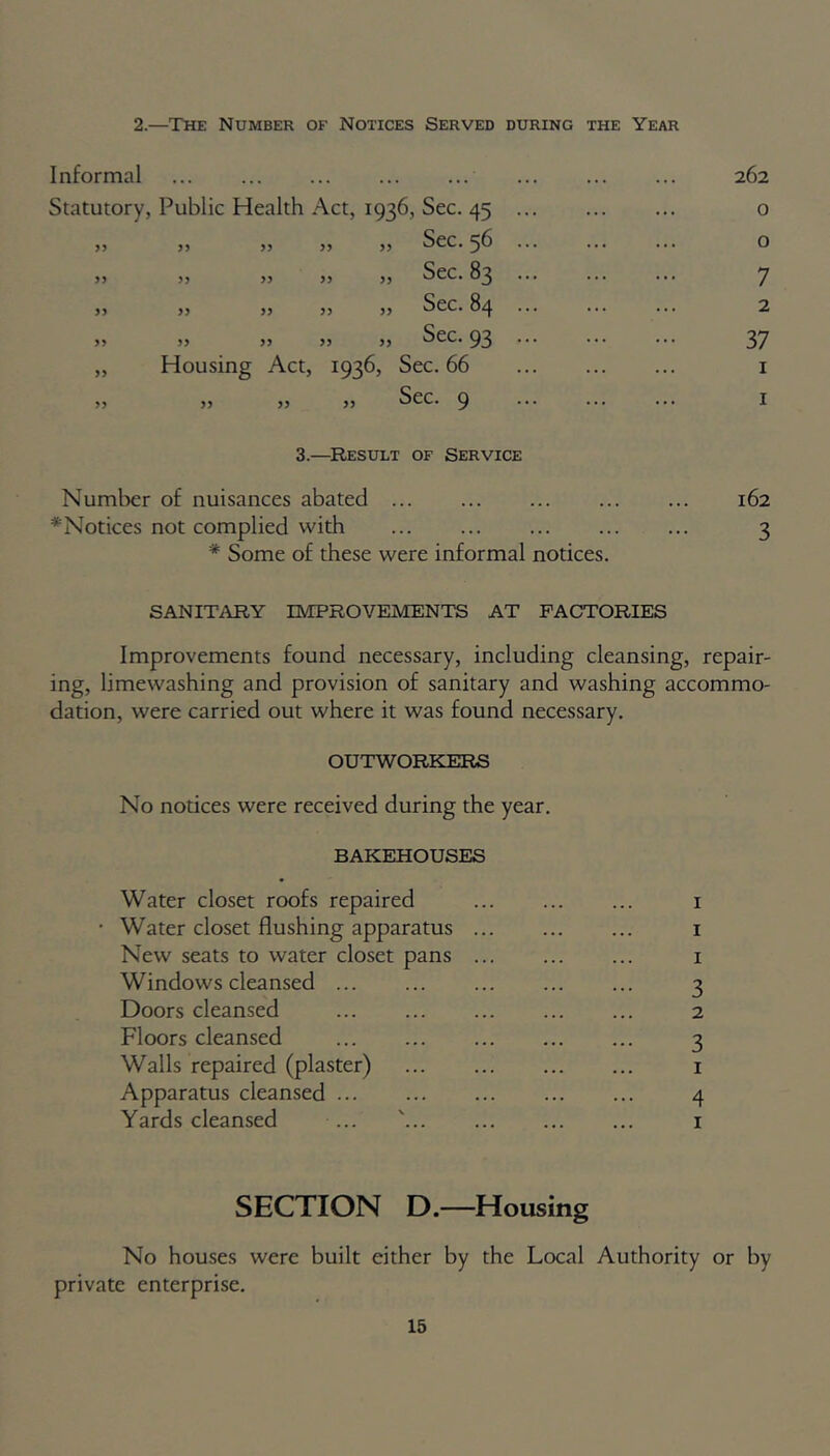 2.—The Number of Notices Served during the Year Informal Statutory, Public Health Act, 1936, Sec. 45 >> >5 J5 >> yy yy yy yy yy yy yy yy yy yy yy yy „ Housing Act, 1936, Sec. 66 ,, ,, ,, ,, Sec. 9 Sec. 56 Sec. 83 Sec. 84 Sec. 93 3.—Result of Service Number of nuisances abated ^Notices not complied with * Some of these were informal notices. 262 o 0 7 2 37 1 1 162 3 SANITARY IMPROVEMENTS AT FACTORIES Improvements found necessary, including cleansing, repair- ing, limewashing and provision of sanitary and washing accommo- dation, were carried out where it was found necessary. OUTWORKERS No notices were received during the year. BAKEHOUSES Water closet roofs repaired 1 • Water closet flushing apparatus 1 New seats to water closet pans 1 Windows cleansed 3 Doors cleansed 2 Floors cleansed 3 Walls repaired (plaster) 1 Apparatus cleansed 4 Yards cleansed ... ' 1 SECTION D.—Housing No houses were built either by the Local Authority or by private enterprise.
