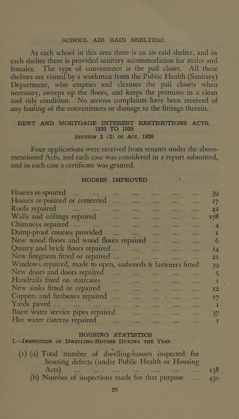 SCHOOL AIR RAID SHELTERS At each school in this area there is an air-raid shelter, and in each shelter there is provided sanitary accommodation for males and females. The type of convenience is the pail closet. All these shelters are visited by a workman from the Public Health (Sanitary) Department, who empties and cleanses the pail closets when necessary, sweeps up the floors, and keeps the premises in a clean and tidy condition. No serious complaints have been received of any fouling of the conveniences or damage to the fittings therein. RENT AND MORTGAGE INTEREST RESTRICTIONS ACTS, 1920 TO 1939 Section 2 (2) of Act, 1920 Four applications were received from tenants under the above- mentioned Acts, and each case was considered in a report submitted, and in each case a certificate was granted. HOUSES IMPROVED ' Flouses re-spouted 39 Houses re-pointed or cemented 17 Roofs repaired 42 Walls and ceilings repaired 178 Chimneys repaired 4 Damp-proof courses provided 1 New wood floors and wood floors repaired 6 Quarry and brick floors repaired 14 New firegrates fitted or repaired 21 Windows repaired, made to open, sashcords & fasteners fitted 39 New doors and doors repaired 5 Handrails fixed on staircases 1 New sinks fitted or repaired 12 Coppers and fireboxes repaired 17 Yards paved 1 Burst water service pipes repaired 37 Hot water cisterns repaired 1 HOUSING STATISTICS 1.—Inspection of Dwelling-Houses During the Year (1) (a) Total number of dwelling-houses inspected for housing defects (under Public Health or Housing Acts) 138 (b) Number of inspections made for that purpose ... 430