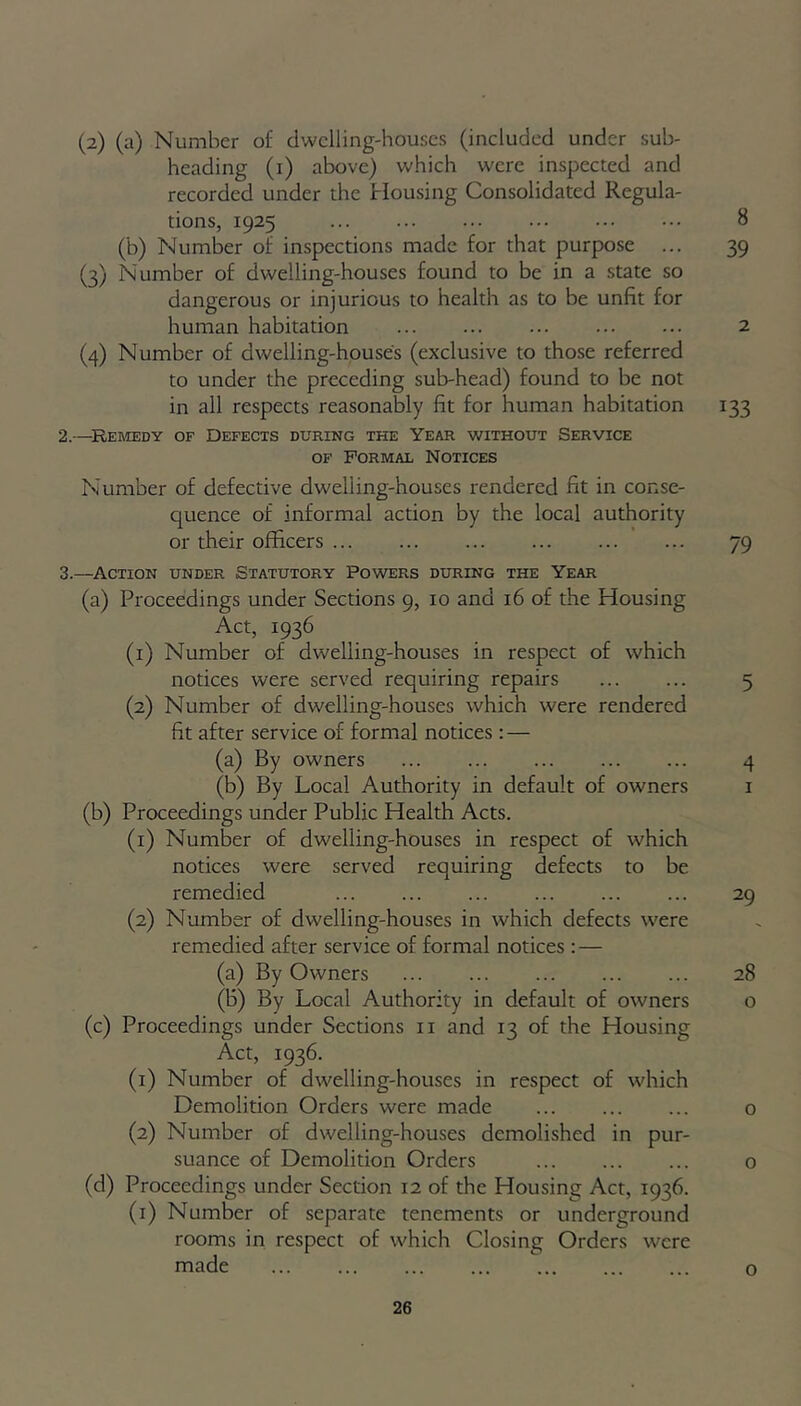 (2) (a) Number of dwelling-houses (included under sub- heading (i) above) which were inspected and recorded under the Housing Consolidated Regula- tions, 1925 (b) Number of inspections made for that purpose ... (3) Number of dwelling-houses found to be in a state so dangerous or injurious to health as to be unfit for human habitation (4) Number of dwelling-houses (exclusive to those referred to under the preceding sub-head) found to be not in all respects reasonably fit for human habitation 2.—-Remedy of Defects during the Year without Service of Formal Notices Number of defective dweliing-houses rendered fit in conse- quence of informal action by the local authority or their officers 3.—Action under Statutory Powers during the Year (a) Proceedings under Sections 9, 10 and 16 of the Housing Act, 1936 (1) Number of dwelling-houses in respect of which notices were served requiring repairs (2) Number of dwelling-houses which were rendered fit after service of formal notices : — (a) By owners (b) By Local Authority in default of owners (b) Proceedings under Public Health Acts. (1) Number of dwelling-houses in respect of which notices were served requiring defects to be remedied (2) Number of dwelling-houses in which defects were remedied after service of formal notices : — (a) By Owners (b) By Local Authority in default of owners (c) Proceedings under Sections 11 and 13 of the Housing Act, 1936. (1) Number of dwelling-houses in respect of which Demolition Orders were made (2) Number of dwelling-houses demolished in pur- suance of Demolition Orders (d) Proceedings under Section 12 of the Housing Act, 1936. (1) Number of separate tenements or underground rooms in respect of which Closing Orders were made 8 39 2 J33 79 5 4 1 29 28 o o o o