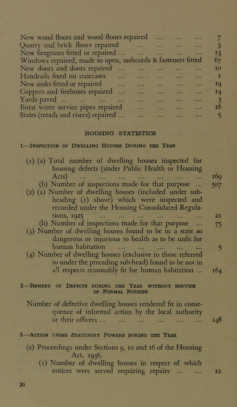 New wood floors and wood floors repaired 7 Quarry and brick floors repaired 3 New firegrates fitted or repaired 13 Windows repaired, made to open, sashcords & fasteners fitted 67 New doors and doors repaired 10 Handrails fixed on staircases i New sinks fitted or repaired 19 Coppers and fireboxes repaired ' 14 Yards paved 3 Burst water service pipes repaired 16 Stairs (treads and risers) repaired 5 HOUSING STATISTICS 1. —Inspection of Dwelling Houses During the Year (1) (a) Total number of dwelling houses inspected for housing defects (under Public Health or Housing Acts) 169 (b) Number of inspections made for that purpose ... 507 (2) (a) Number of dwelling houses (included under sub- heading (i) above) which were inspected and recorded under the Housing Consolidated Regula- tions, 1925 21 (b) Number of inspections made for that purpose ... 75 (3) Number of dwelling houses found to be in a state so dangerous or injurious to health as to be unfit for human habitation ... 5 (4) Number of dwelling houses (exclusive to those referred to under the preceding sub-head) found to be not in all respects reasonably fit for human habitation ... 164 - 2. —^Remedy of Defects during the Year without service OF Formal Notices Number of defective dwelling houses rendered fit in conse- quence of informal action by the local authority or their officers 148 3. —^Action under Statutory Powers during the Year (a) Proceedings under Sections 9, 10 and 16 of the Housing Act, 1936. (i) Number of dwelling houses in respect of which notices were served requiring repairs ... ... 12