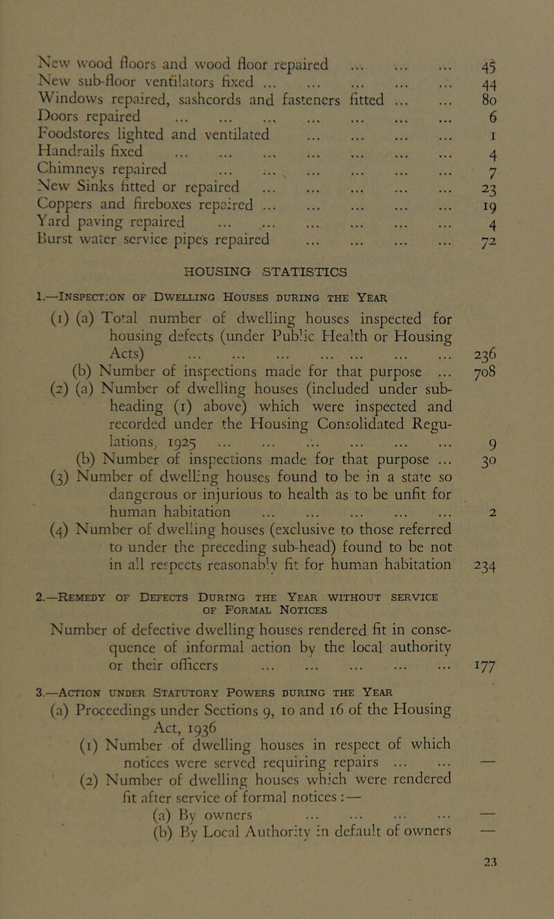 New wood floors and wood floor repaired 45 New sub-floor ventilators fixed 44 Windows repaired, sashcords and fasteners fitted 80 Doors repaired 6 Foodstores lighted and ventilated i Handrails fixed 4 Chimneys repaired ^ 7 New Sinks fitted or repaired 23 Coppers and fireboxes repaired 19 Yard paving repaired 4 Burst water service pipes repaired 72 HOUSING STATISTICS 1. —Inspection of Dwelling Houses during the Year (1) (a) Total number of dwelling houses inspected for housing defects (under Public Health or Housing Acts) 236 (b) Number of inspections made for that purpose ... 708 (2) (a) Number of dwelling houses (included under sub- heading (i) above) which were inspected and recorded under the Housing Consolidated Regu- lations, 1925 9 (b) Number of inspections made for that purpose ... 30 (3) Number of dwelling houses found to be in a state so dangerous or injurious to health as to be unfit for human habitation 2 (4) Number of dwelling houses (exclusive to those referred to under the preceding sub-head) found to be not in all respects reasonably fit for hum.an habitation 234 2. —Remedy of Defects During the Year without service OF Formal Notices Number of defective dwelling houses rendered fit in conse- quence of informal action by the local authority or their officers 177 3. —Action under Statutory Powers during the Year (a) Proceedings under Sections 9, 10 and 16 of the Housing Act, 1936 (i) Number of dwelling houses in respect of which notices were served requiring repairs — ' (2) Number of dwelling houses which were rendered fit after service of formal notices : — (a) By owners — (b) By Local Authority in default of owners —